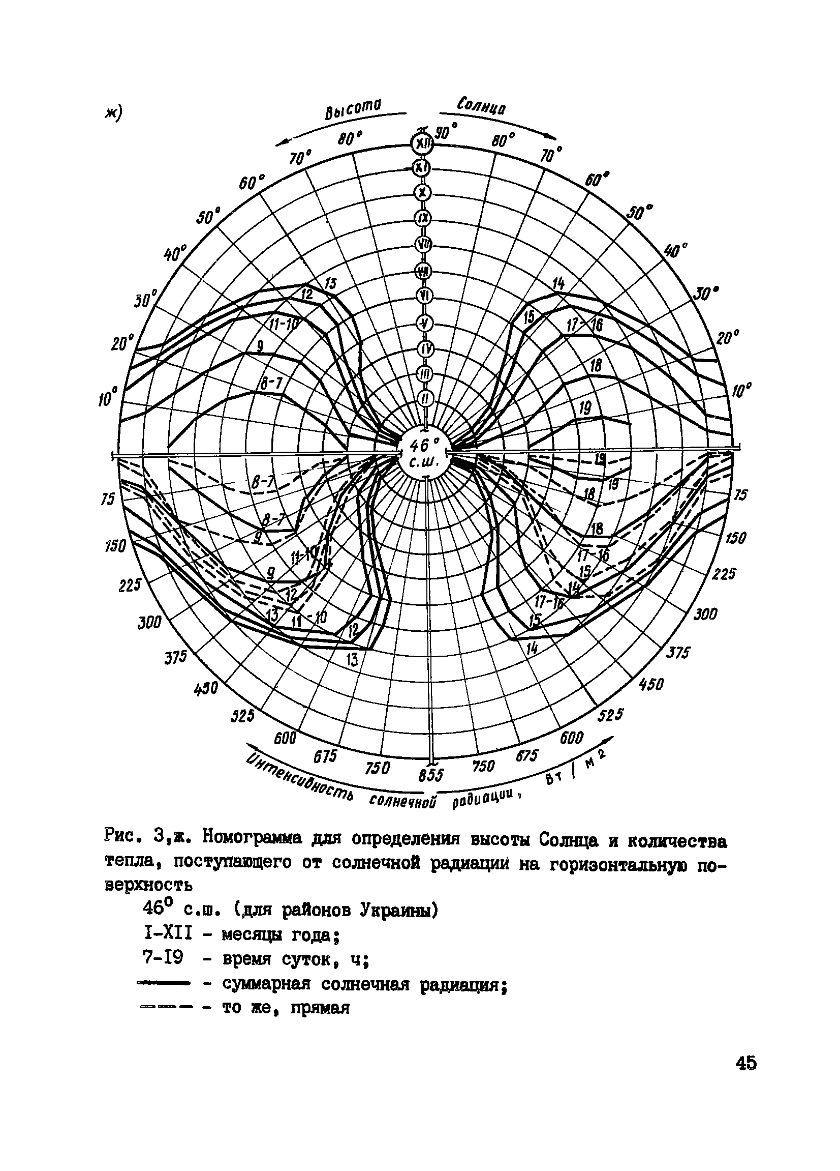 Пособие к СНиП 3.09.01-85