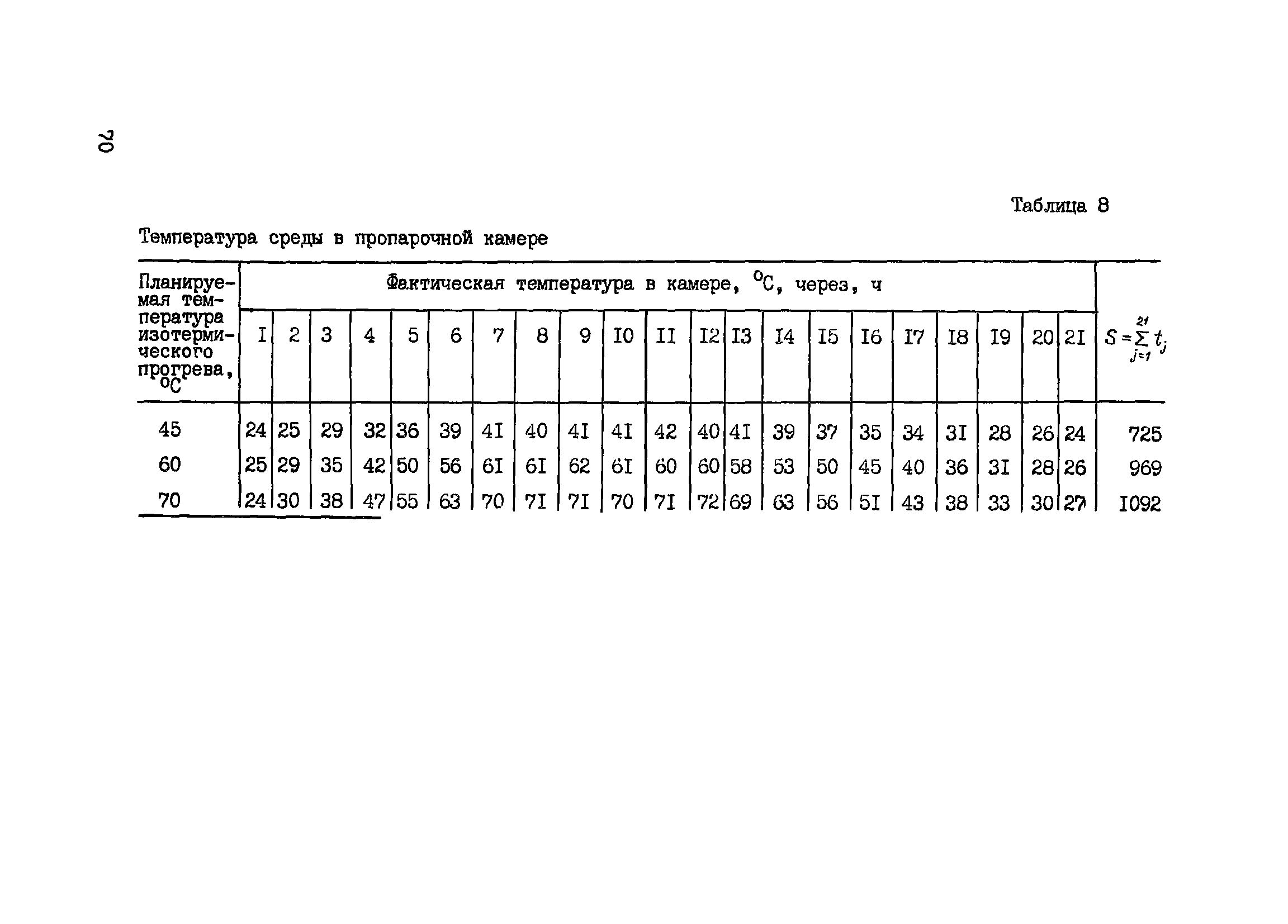 Пособие к СНиП 3.09.01-85