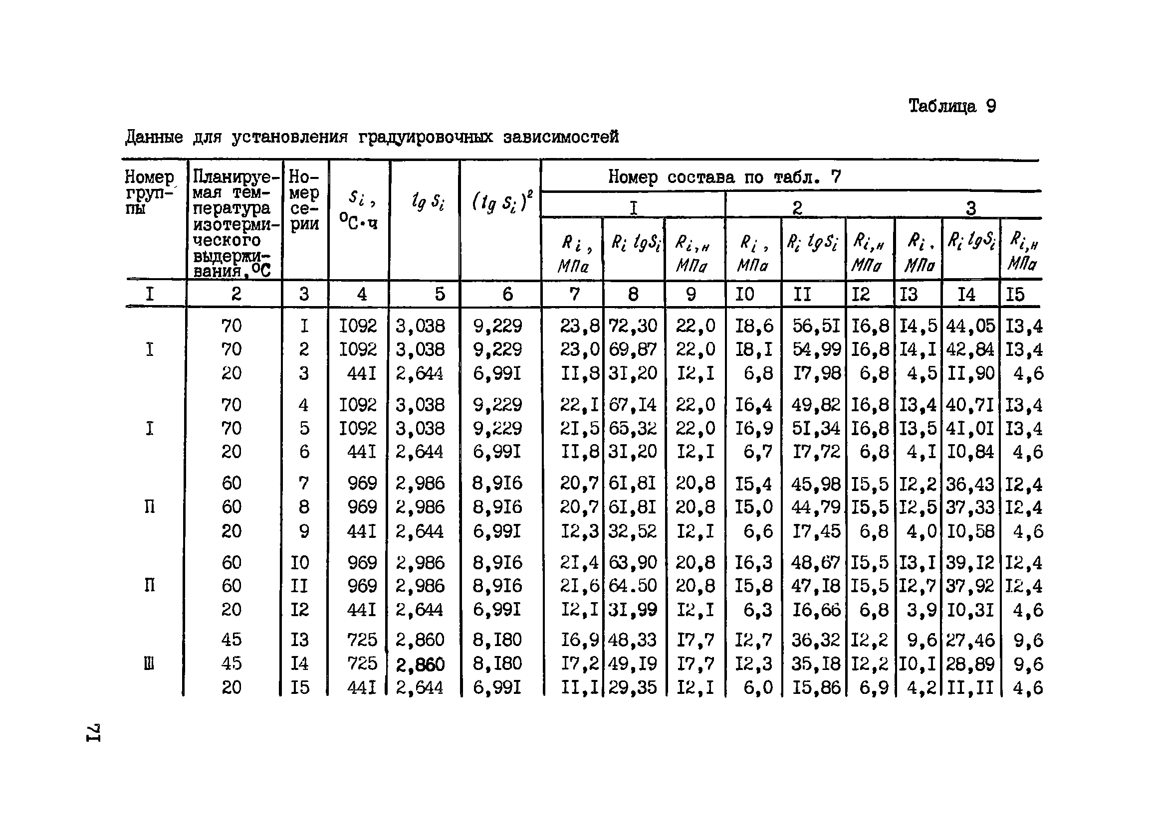 Пособие к СНиП 3.09.01-85