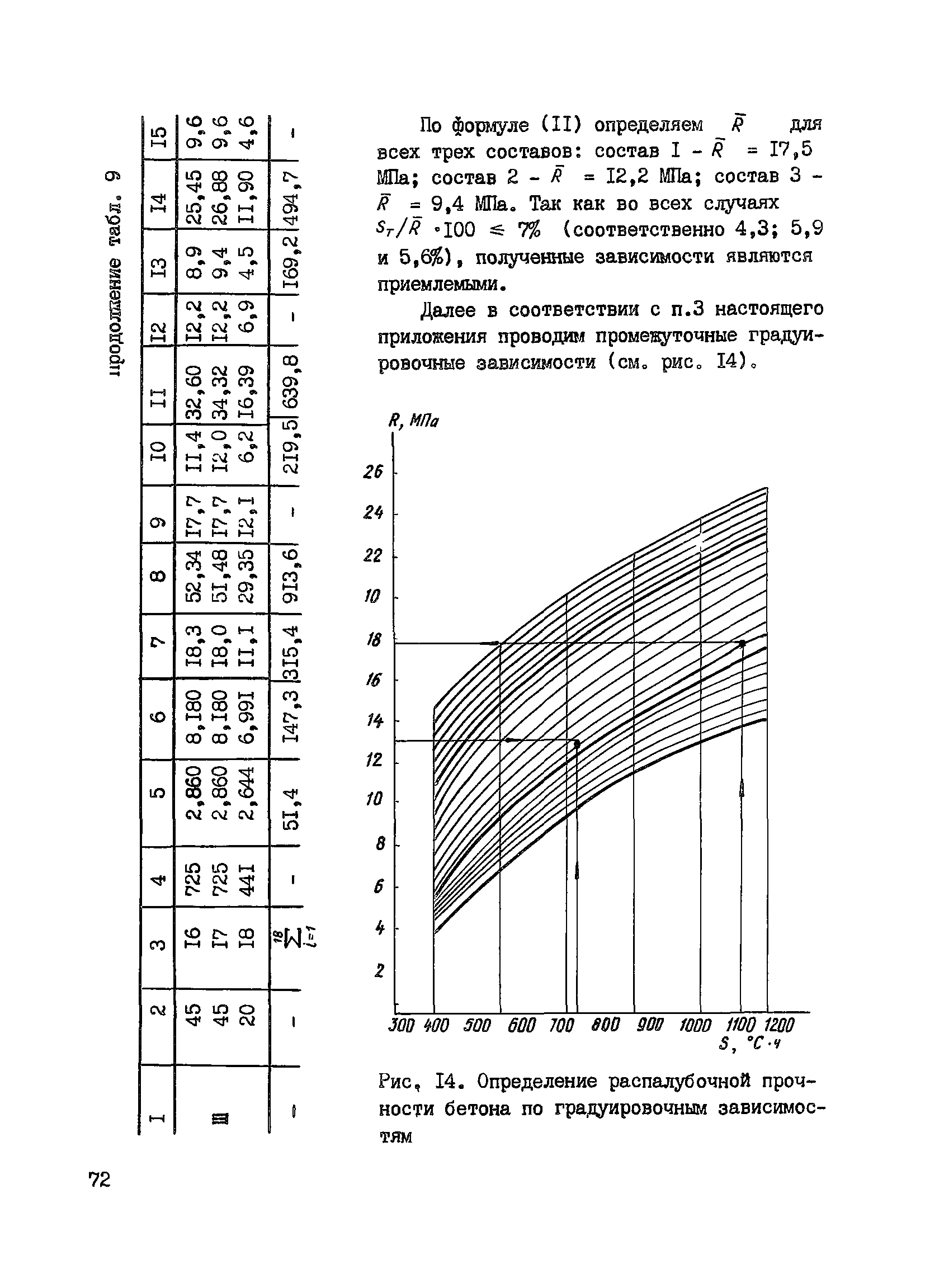 Пособие к СНиП 3.09.01-85