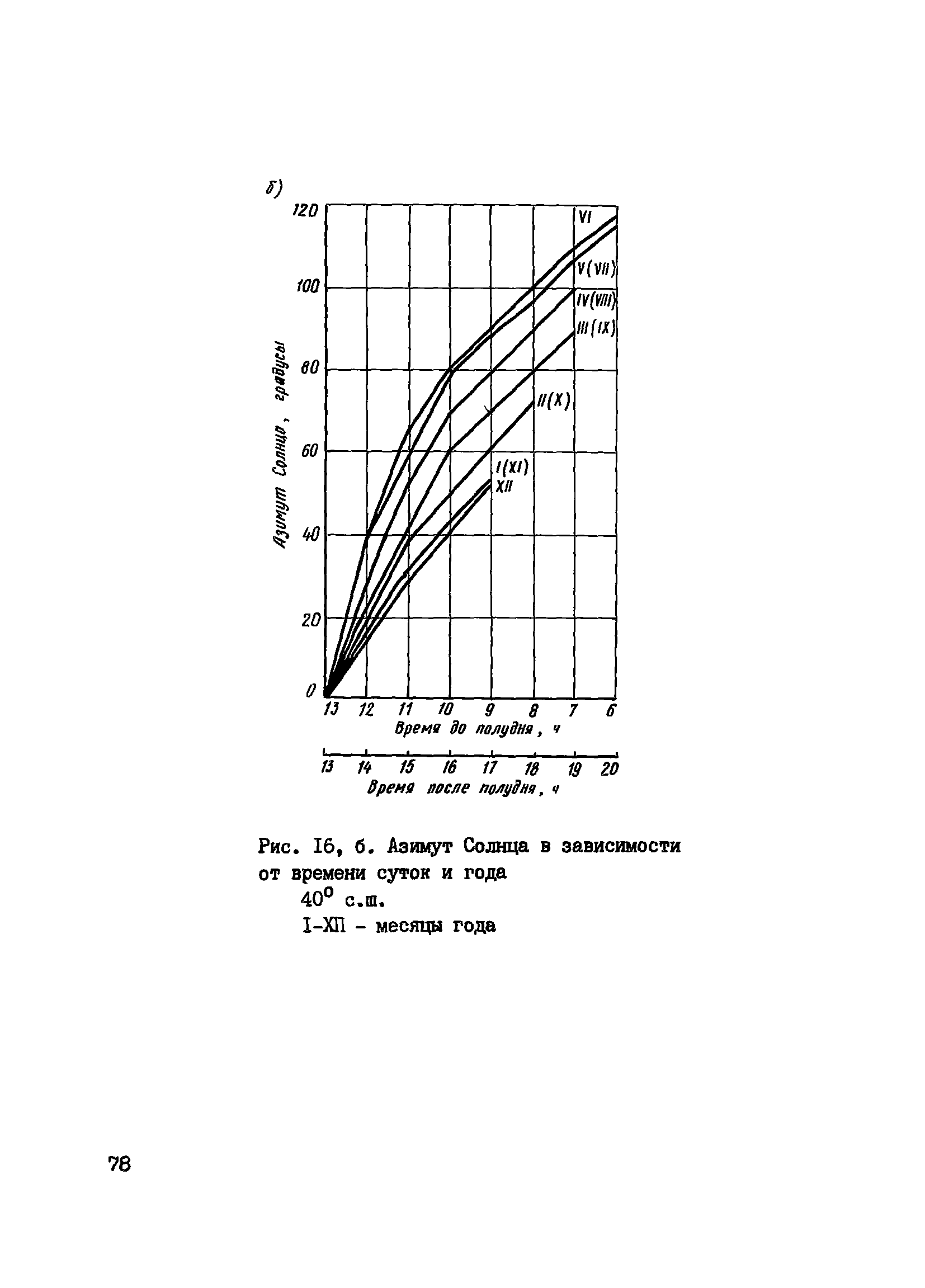 Пособие к СНиП 3.09.01-85