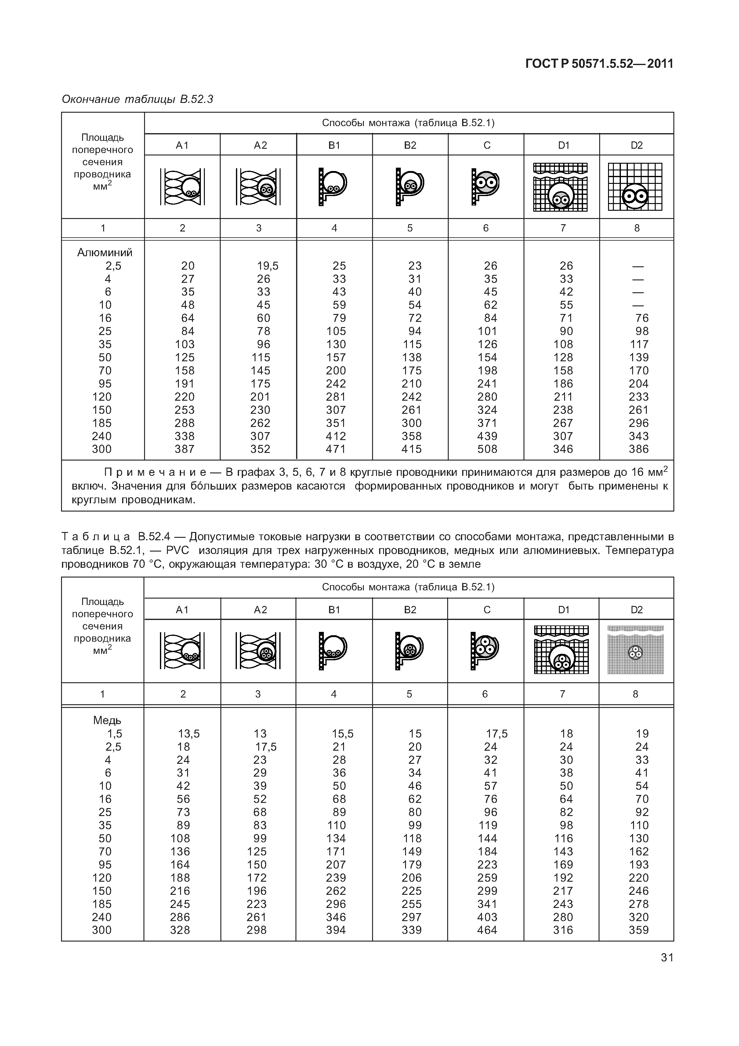 ГОСТ Р 50571.5.52-2011