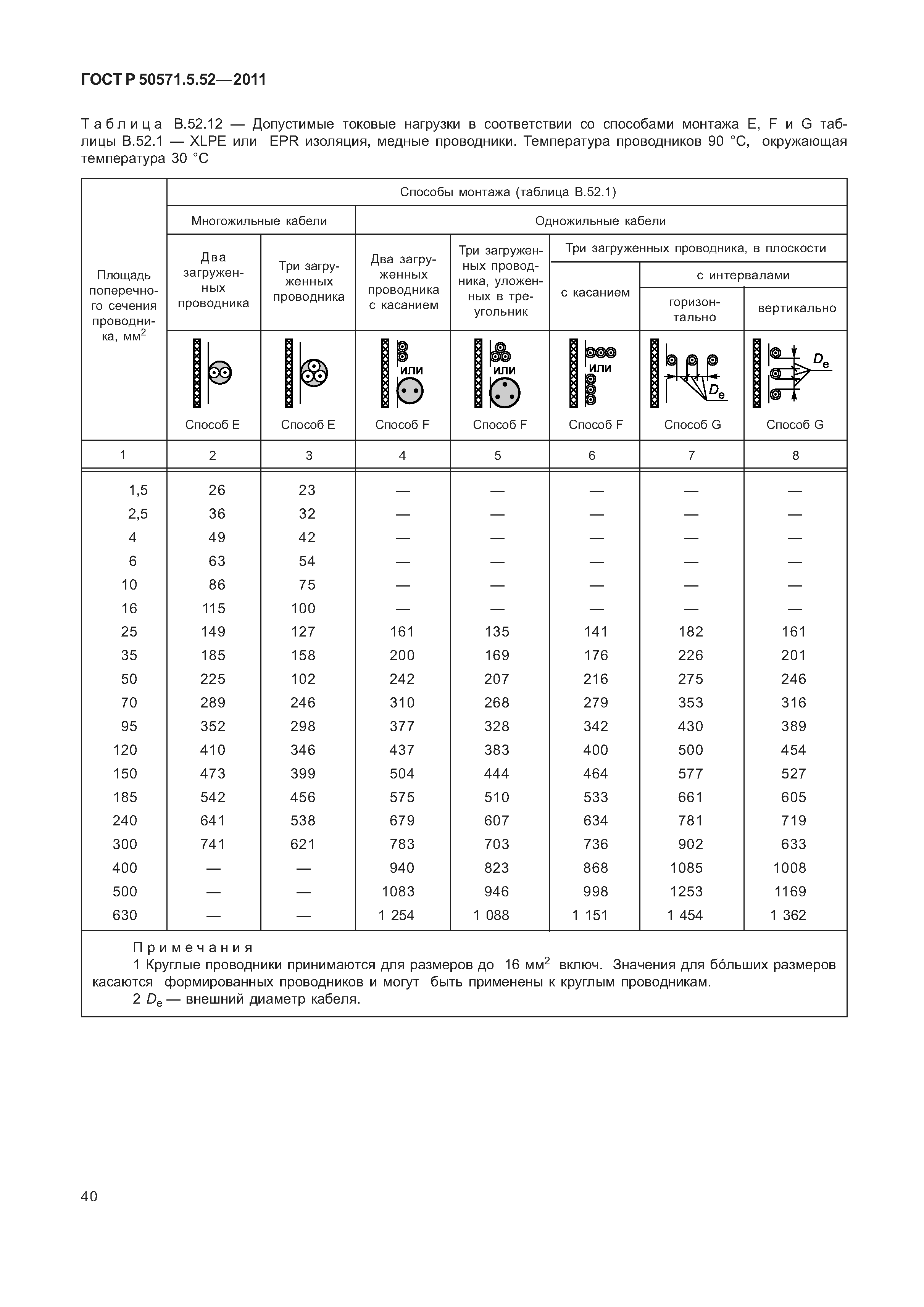 ГОСТ Р 50571.5.52-2011