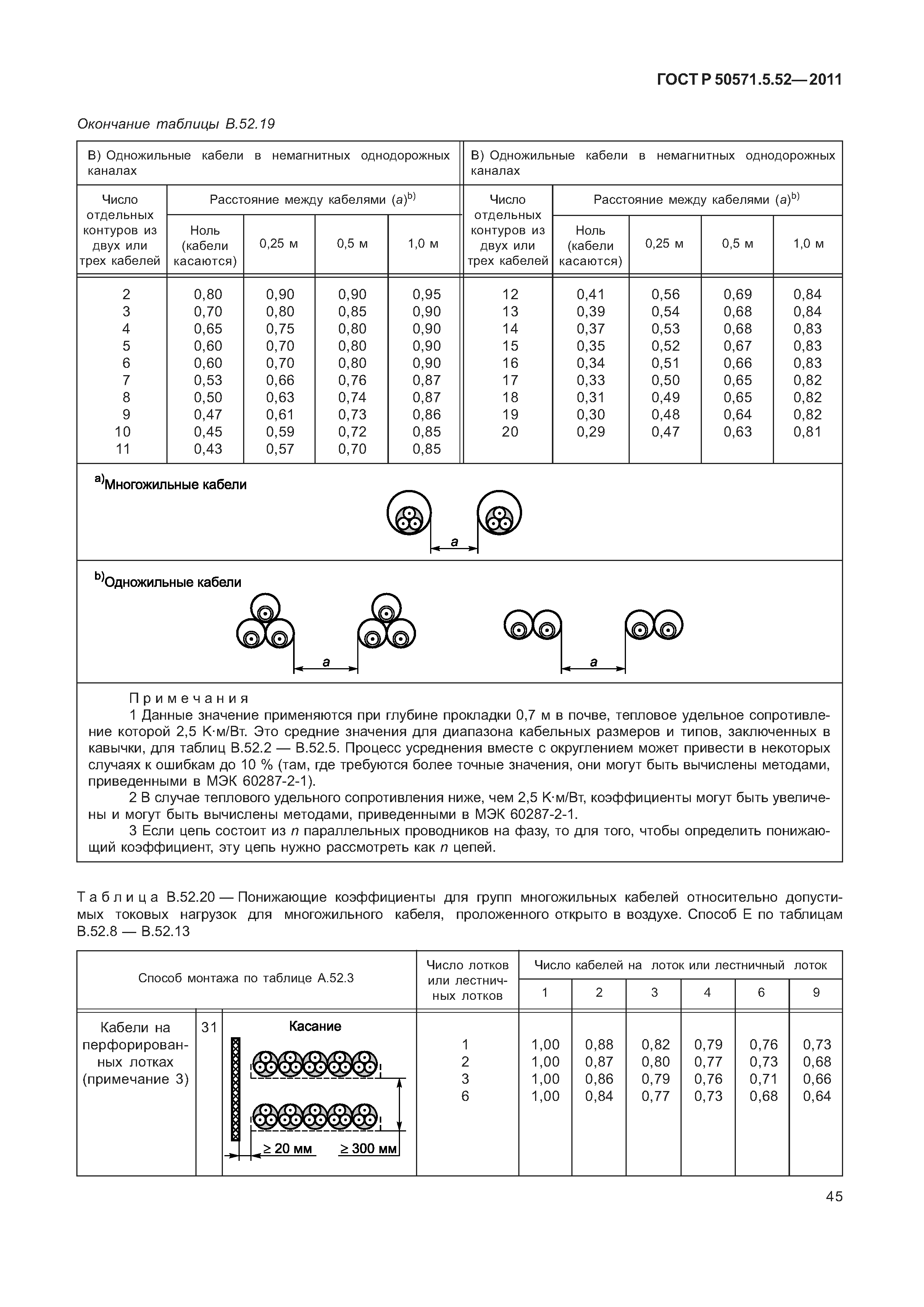 ГОСТ Р 50571.5.52-2011