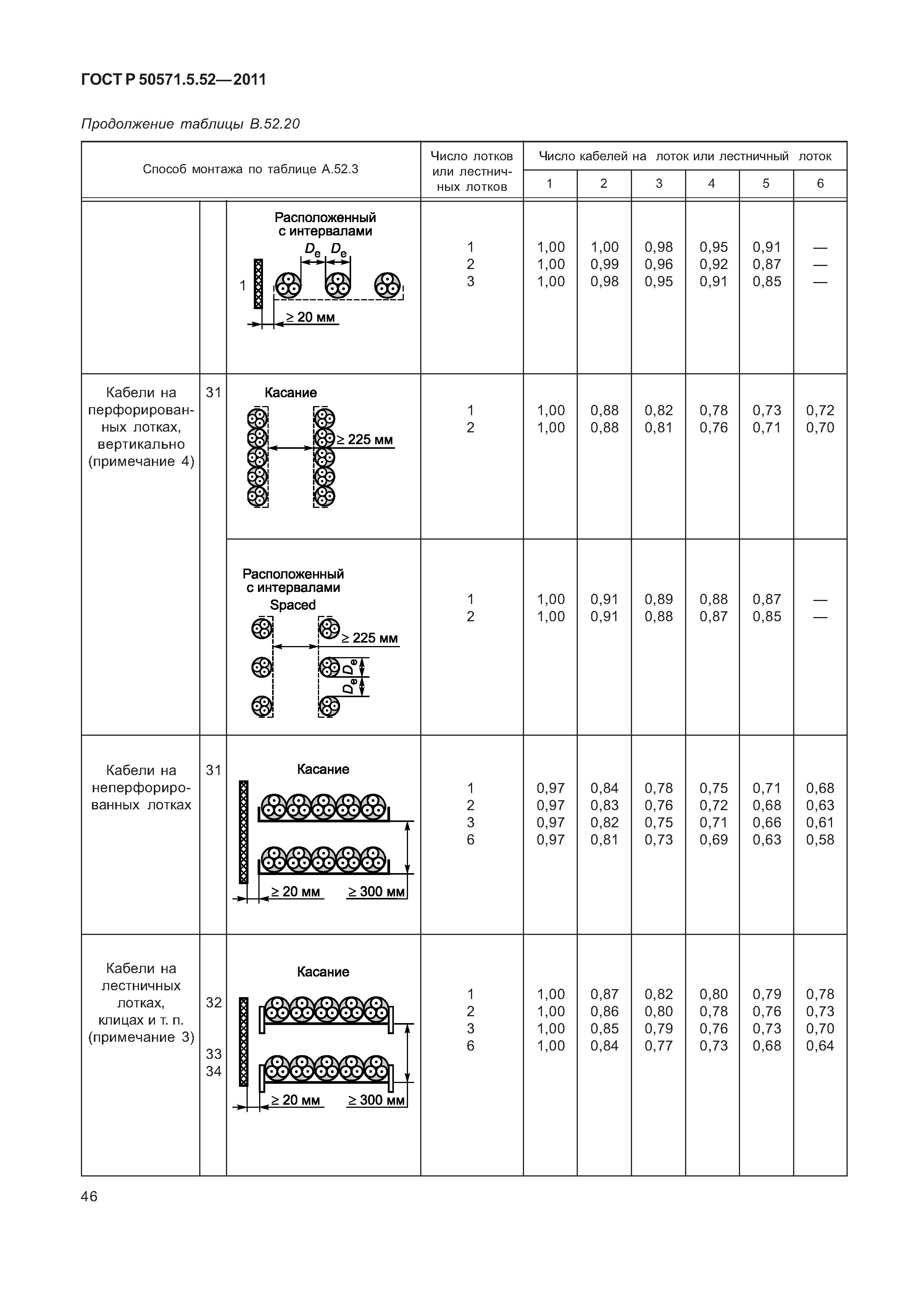 ГОСТ Р 50571.5.52-2011