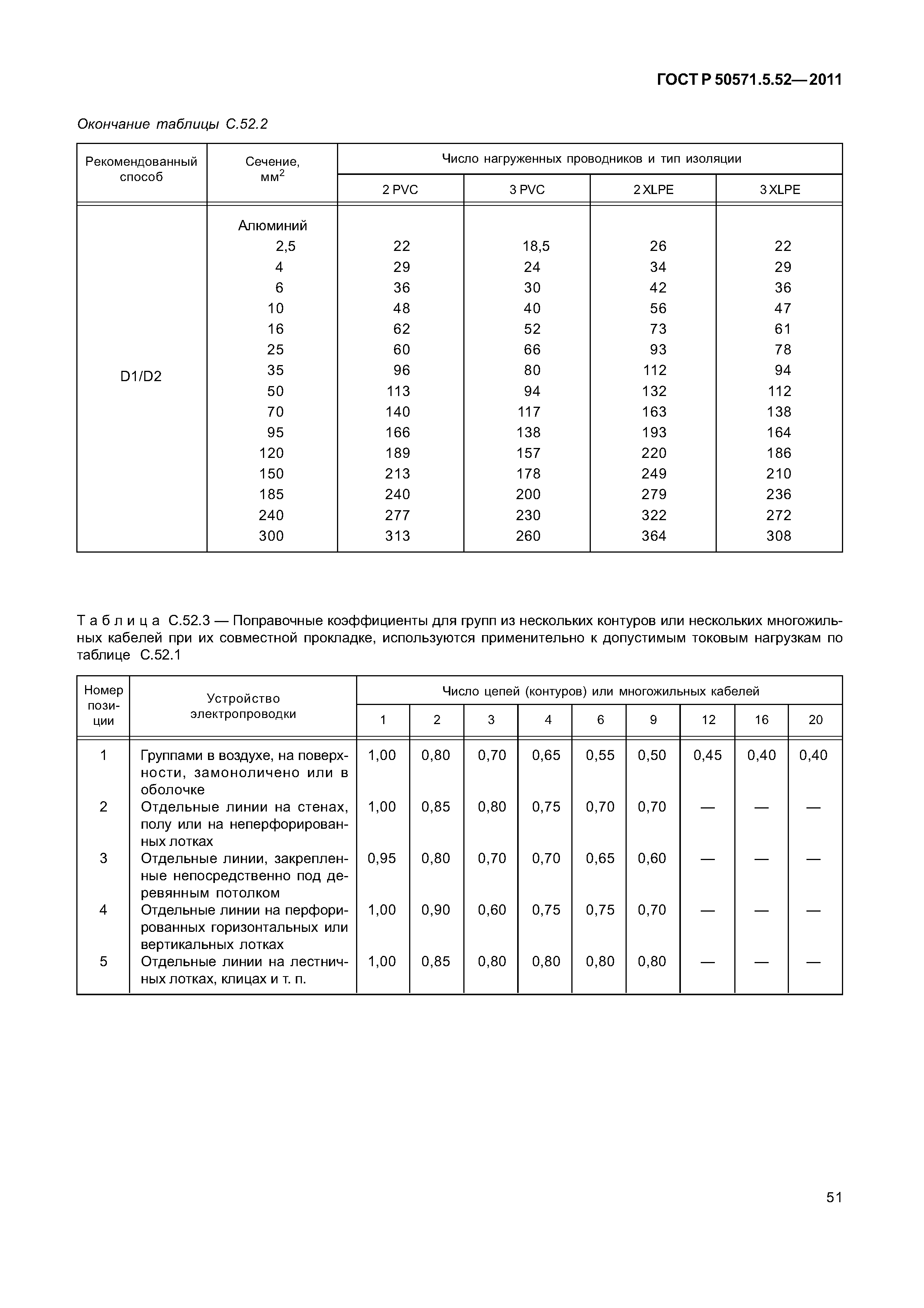 ГОСТ Р 50571.5.52-2011