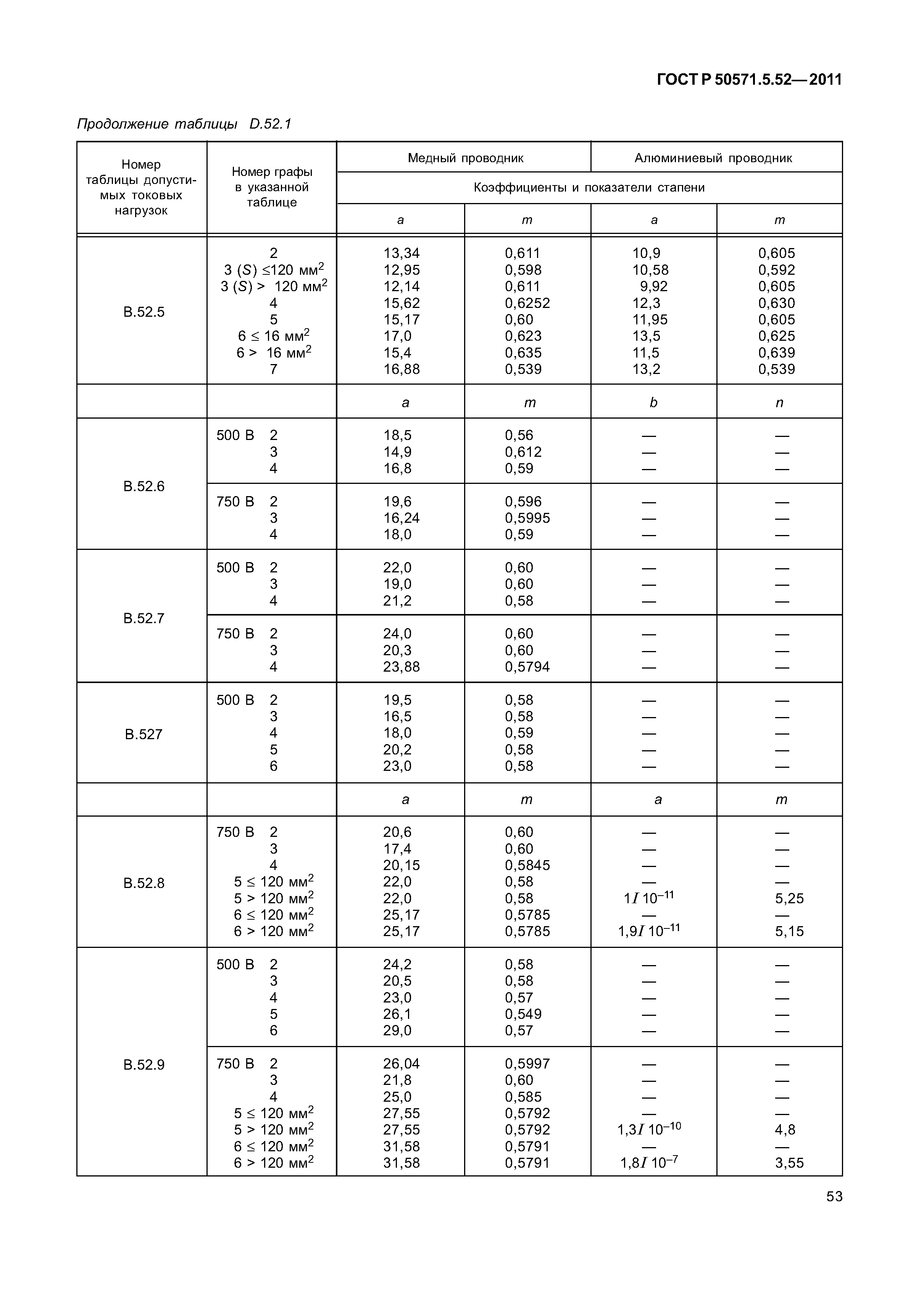 ГОСТ Р 50571.5.52-2011