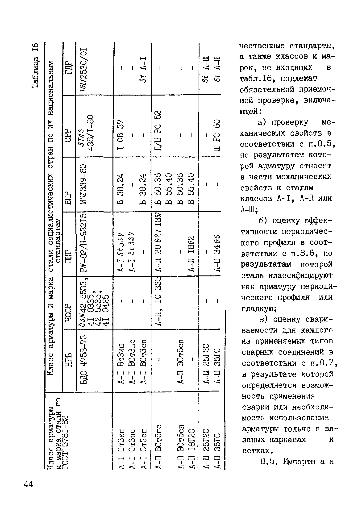 Хранение образцов после испытаний