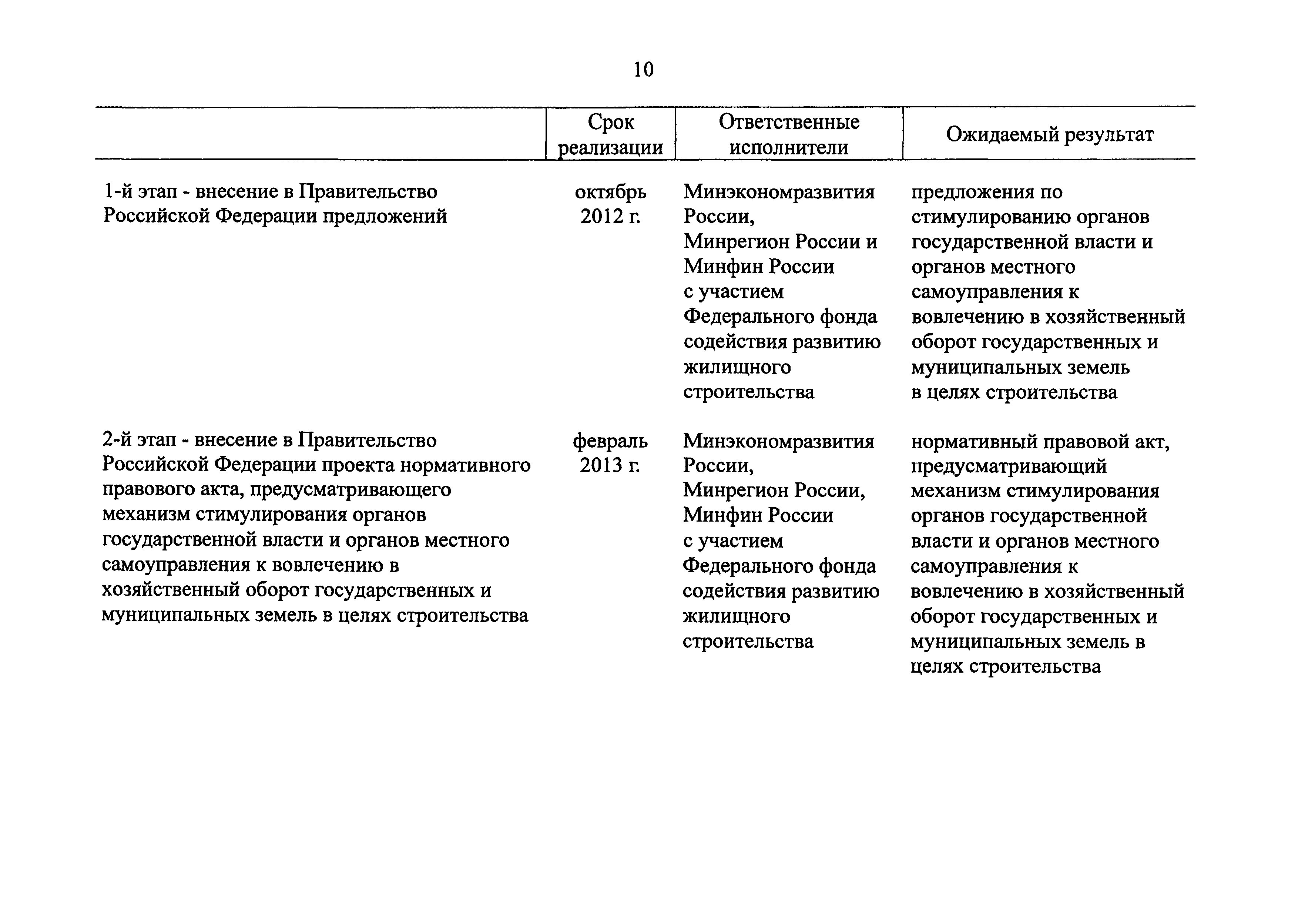 Распоряжение 1487-р