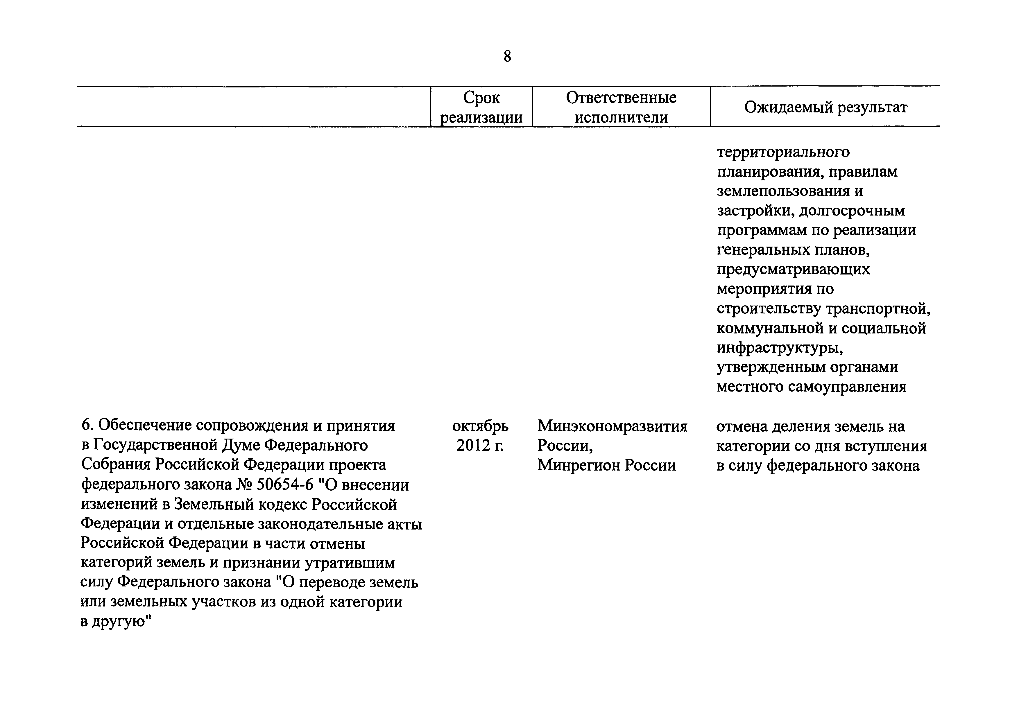 Распоряжение 1487-р