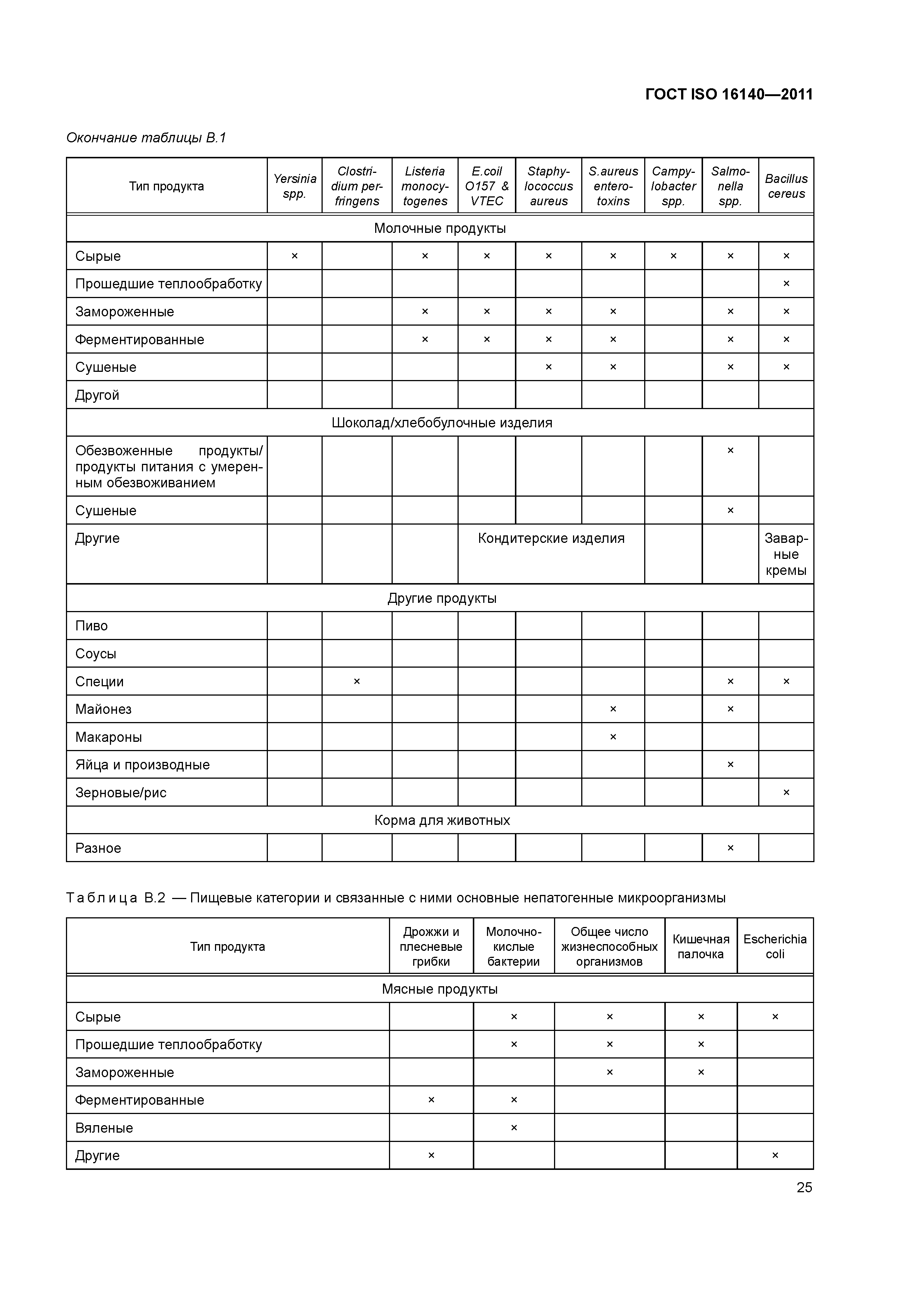 ГОСТ ISO 16140-2011