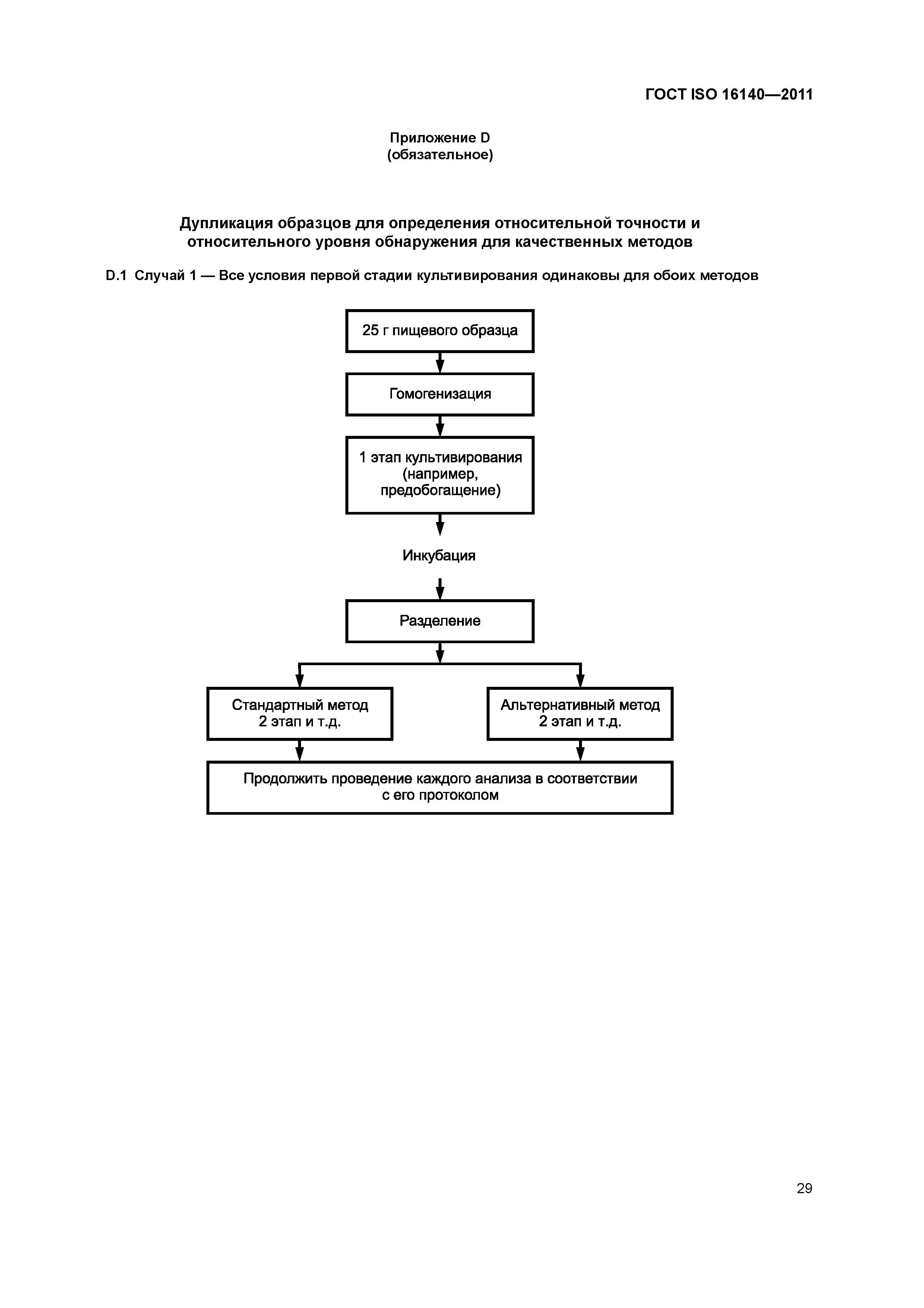 ГОСТ ISO 16140-2011