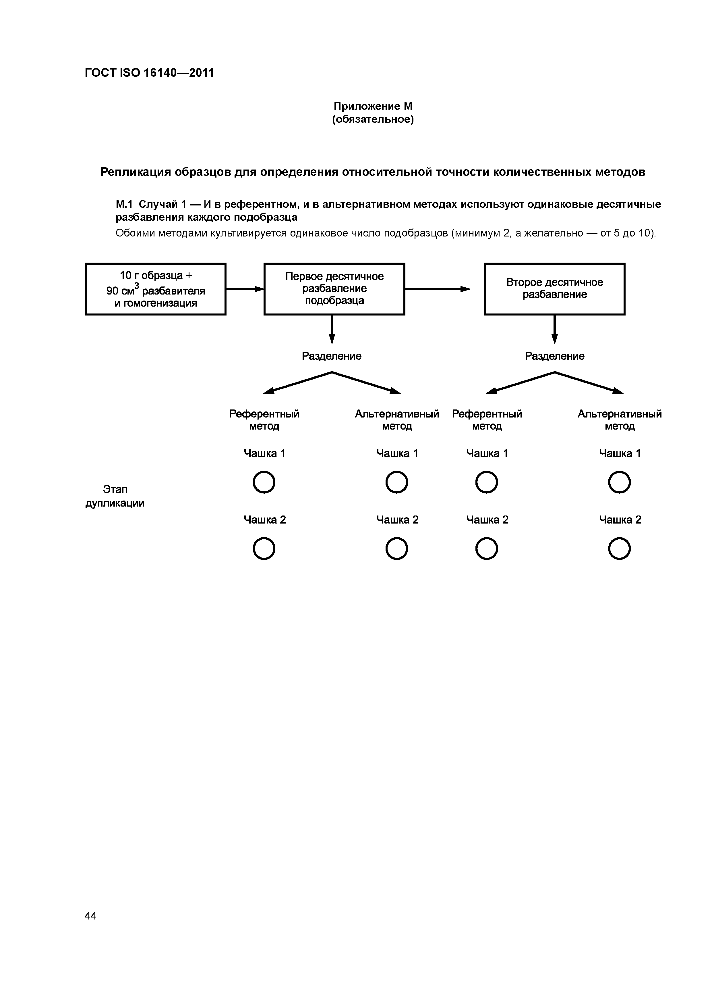 ГОСТ ISO 16140-2011