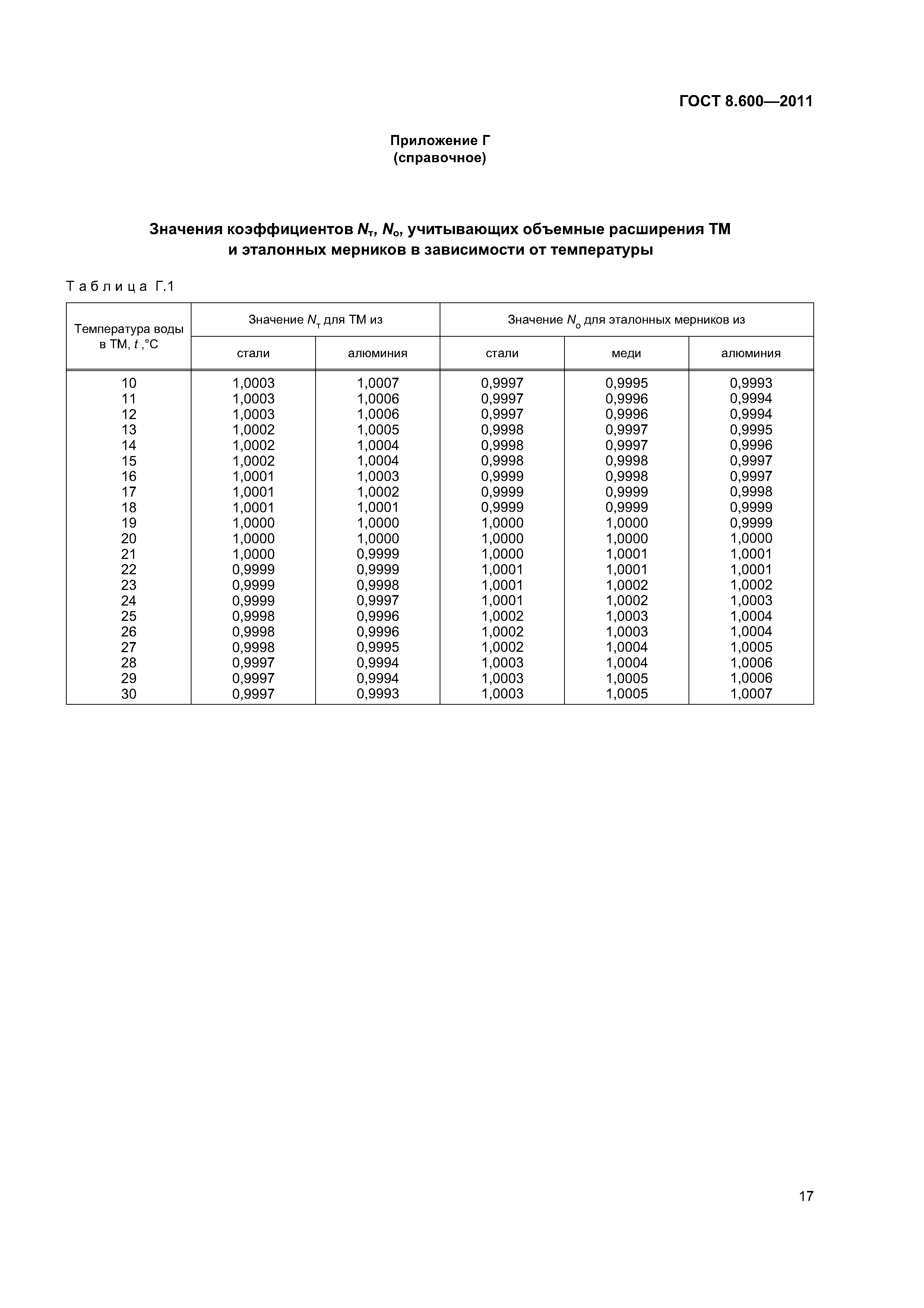 ГОСТ 8.600-2011