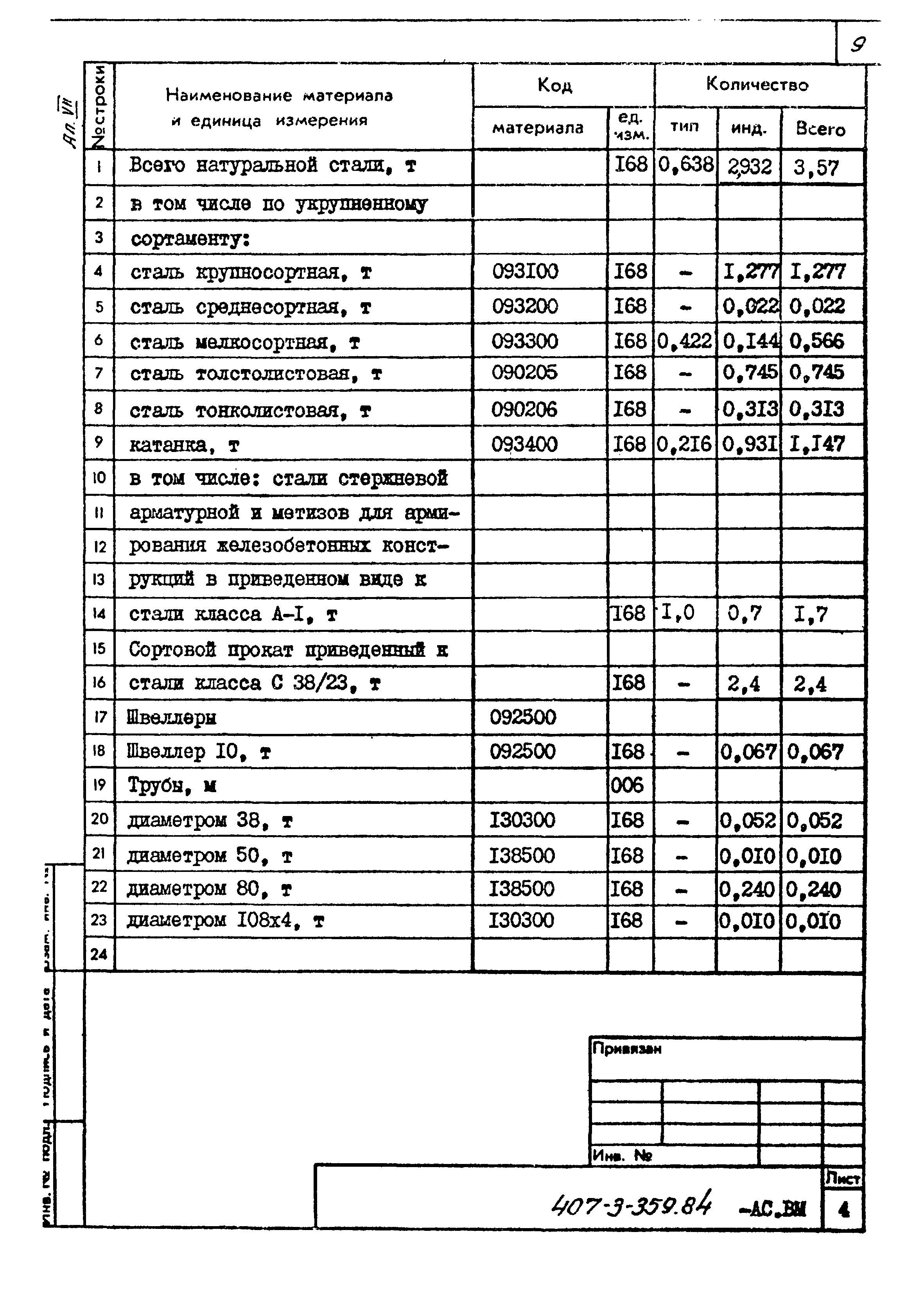 Типовой проект 407-3-359.84