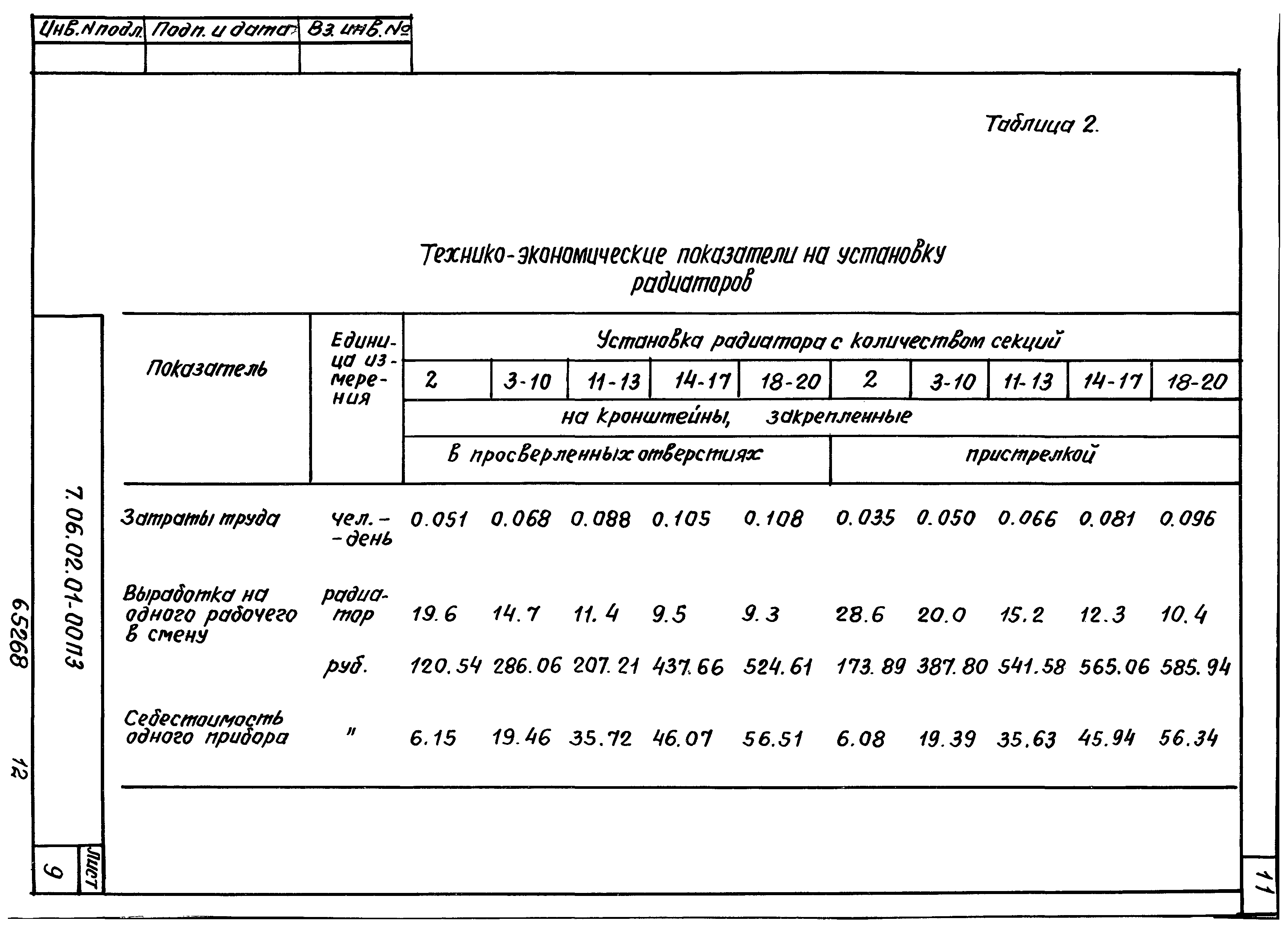 ТТК 7.06.02.01