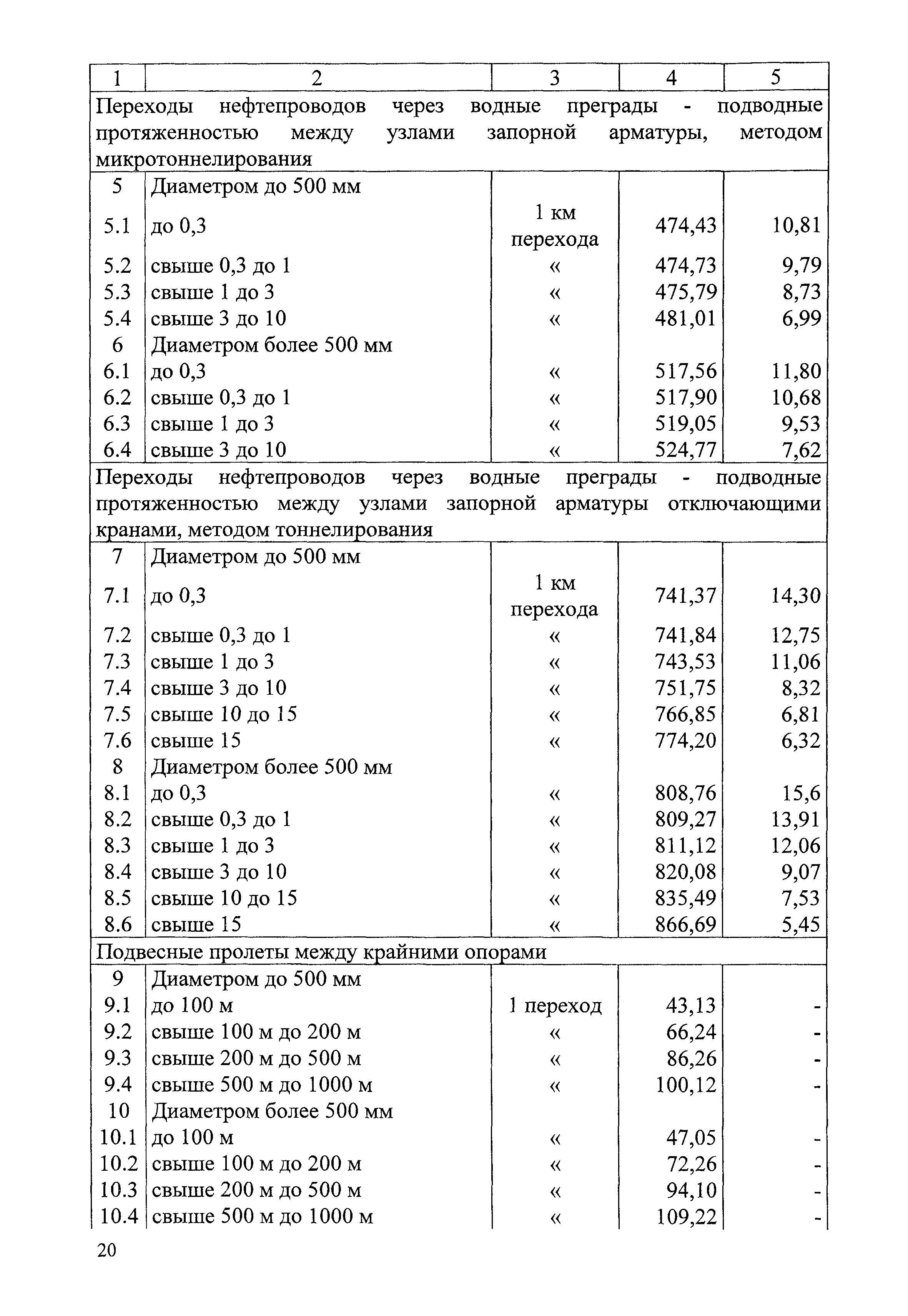 СБЦП 81-2001-08