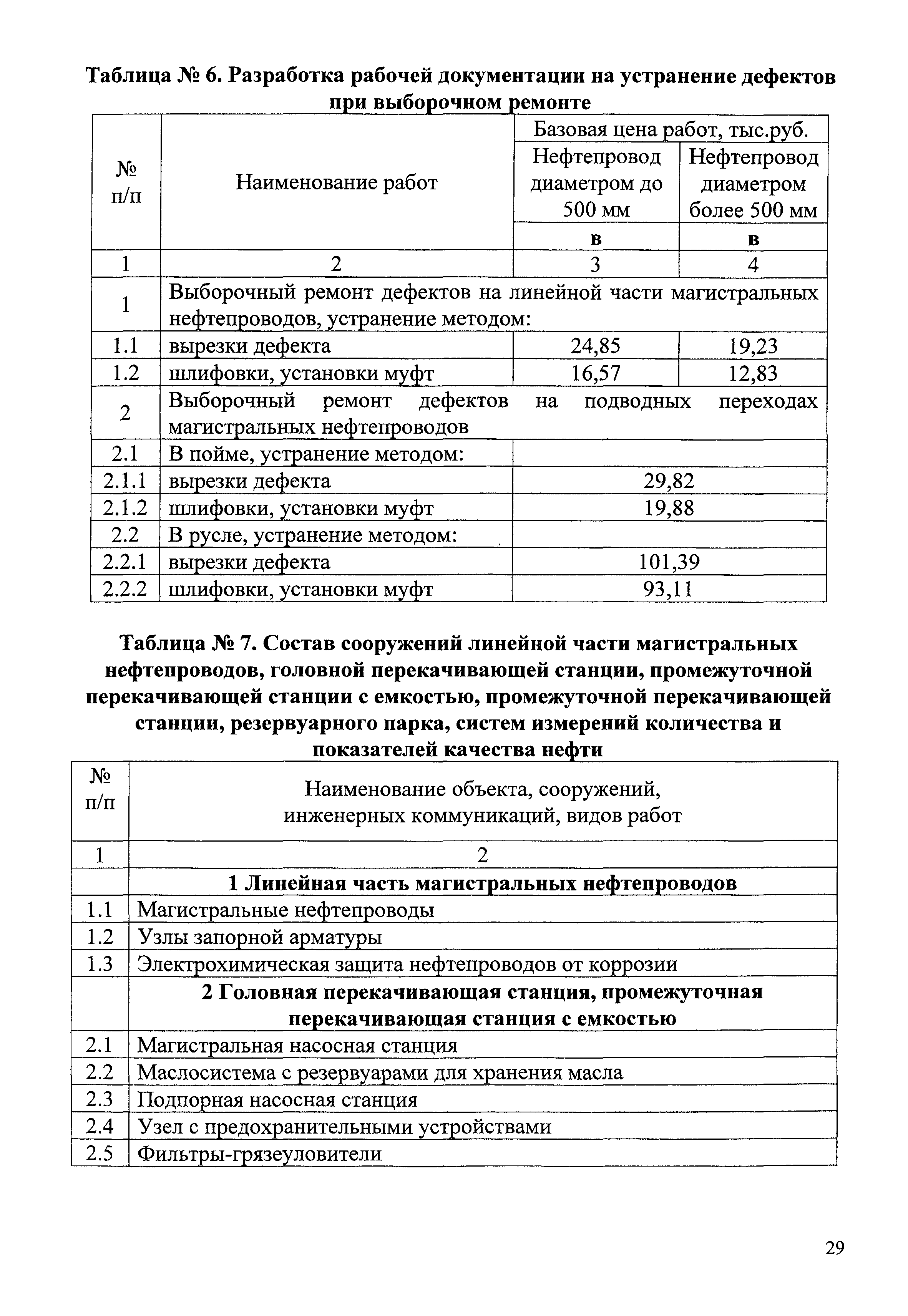 Сбцп предприятия автомобильного транспорта