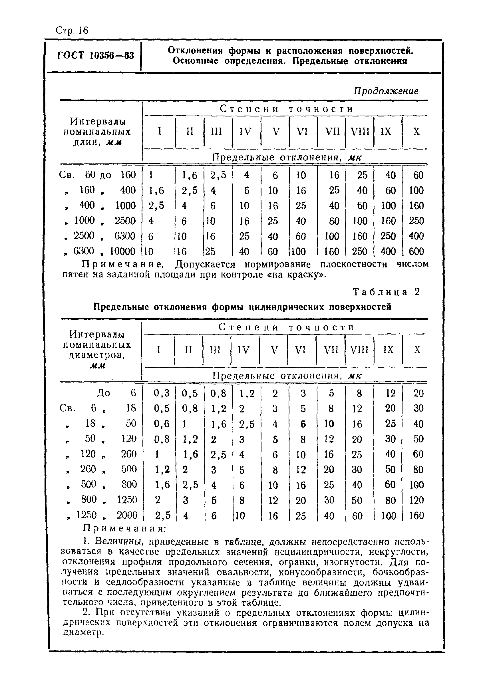 ГОСТ 10356-63