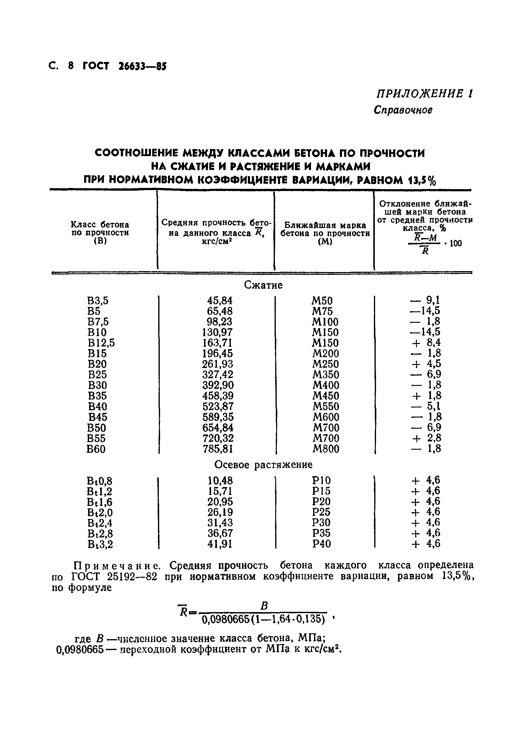 ГОСТ 26633-85