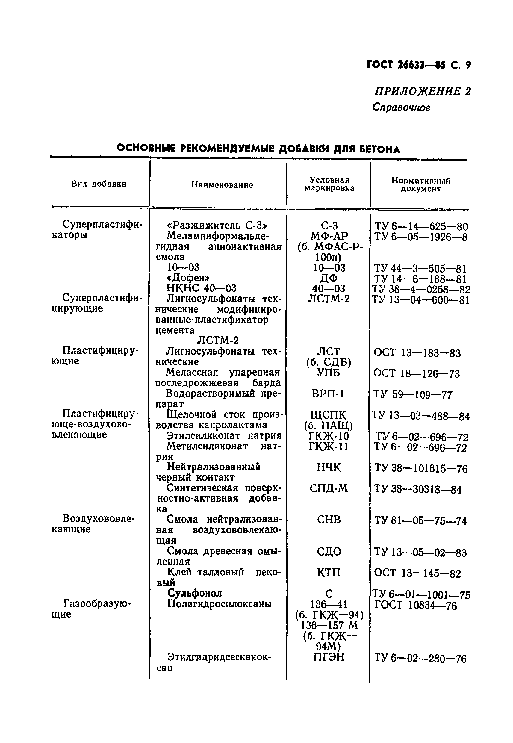 ГОСТ 26633-85