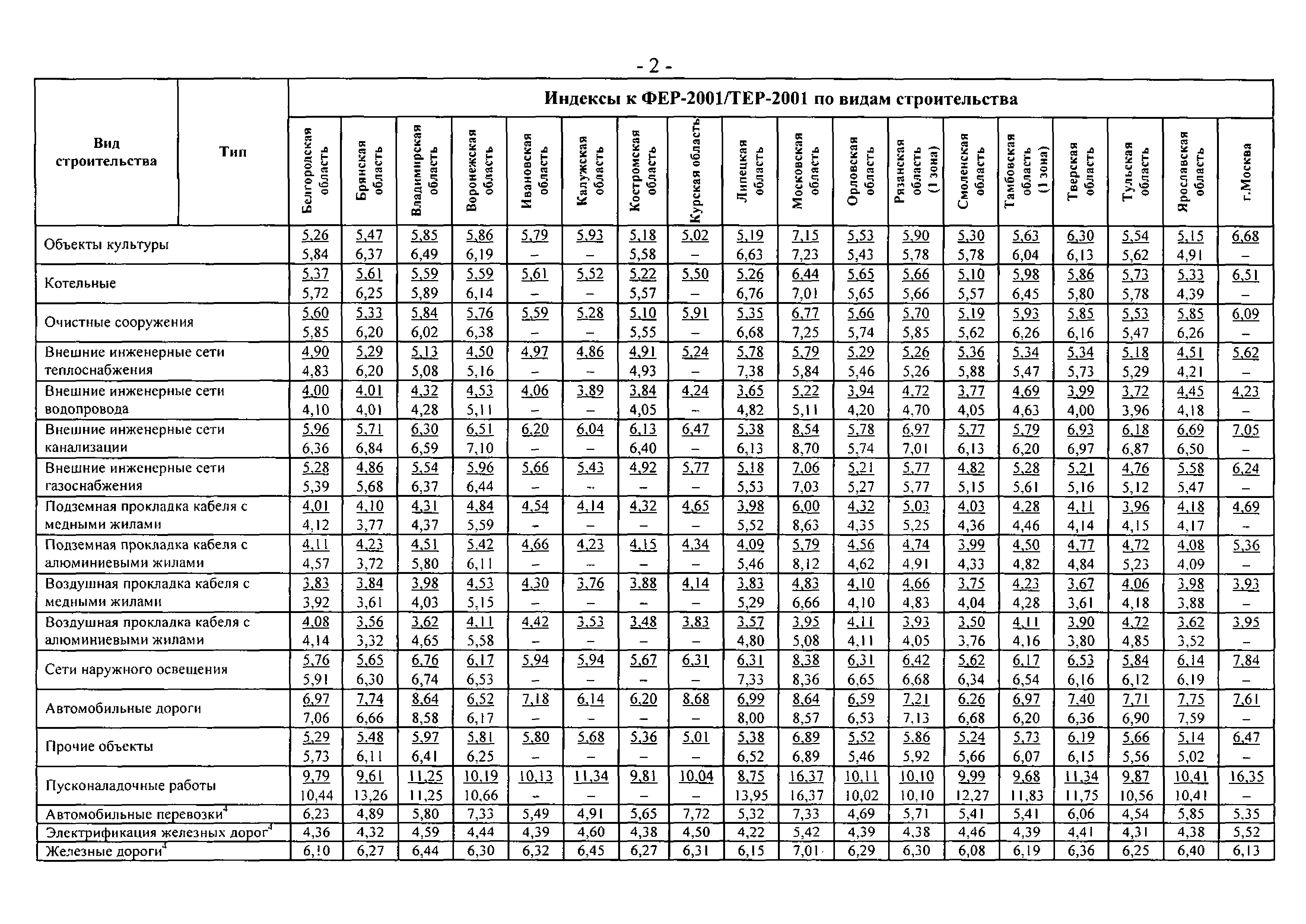 Письмо 19899-ИП/08