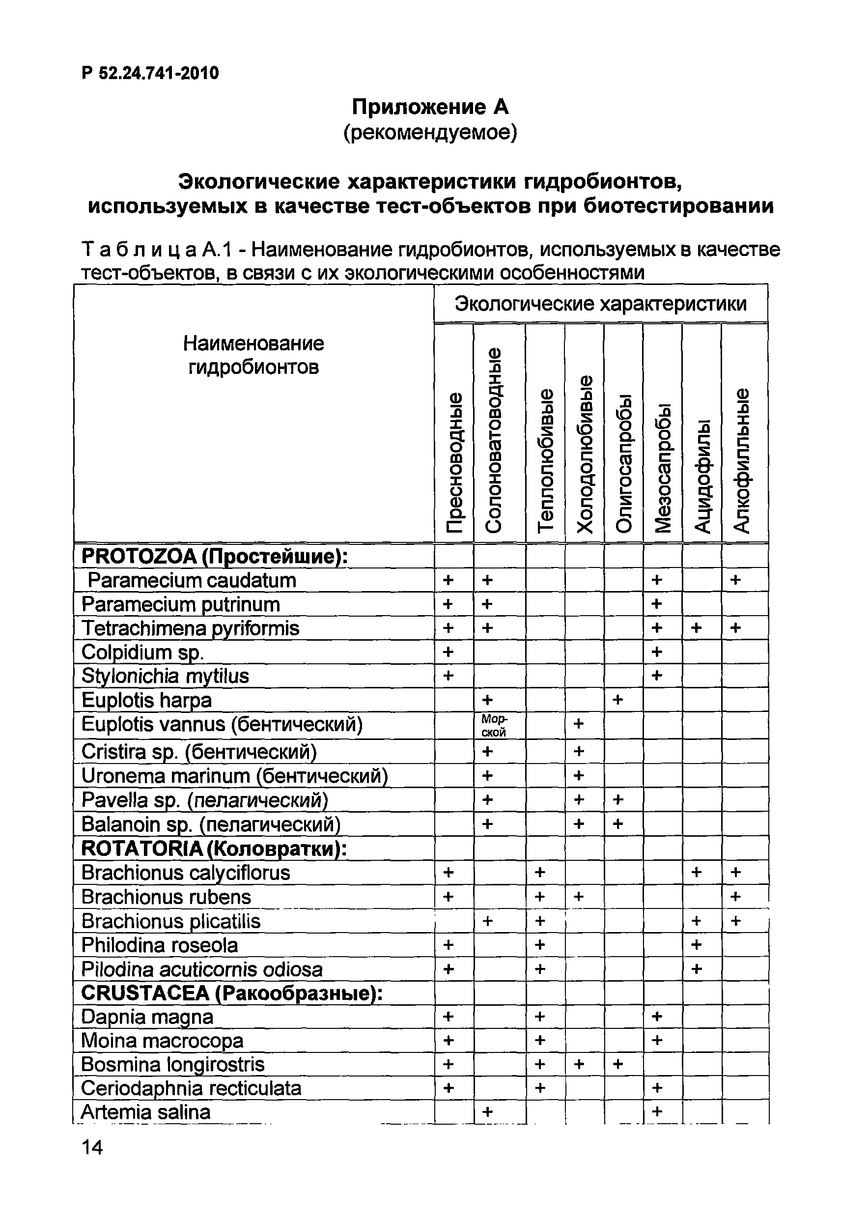 Р 52.24.741-2010