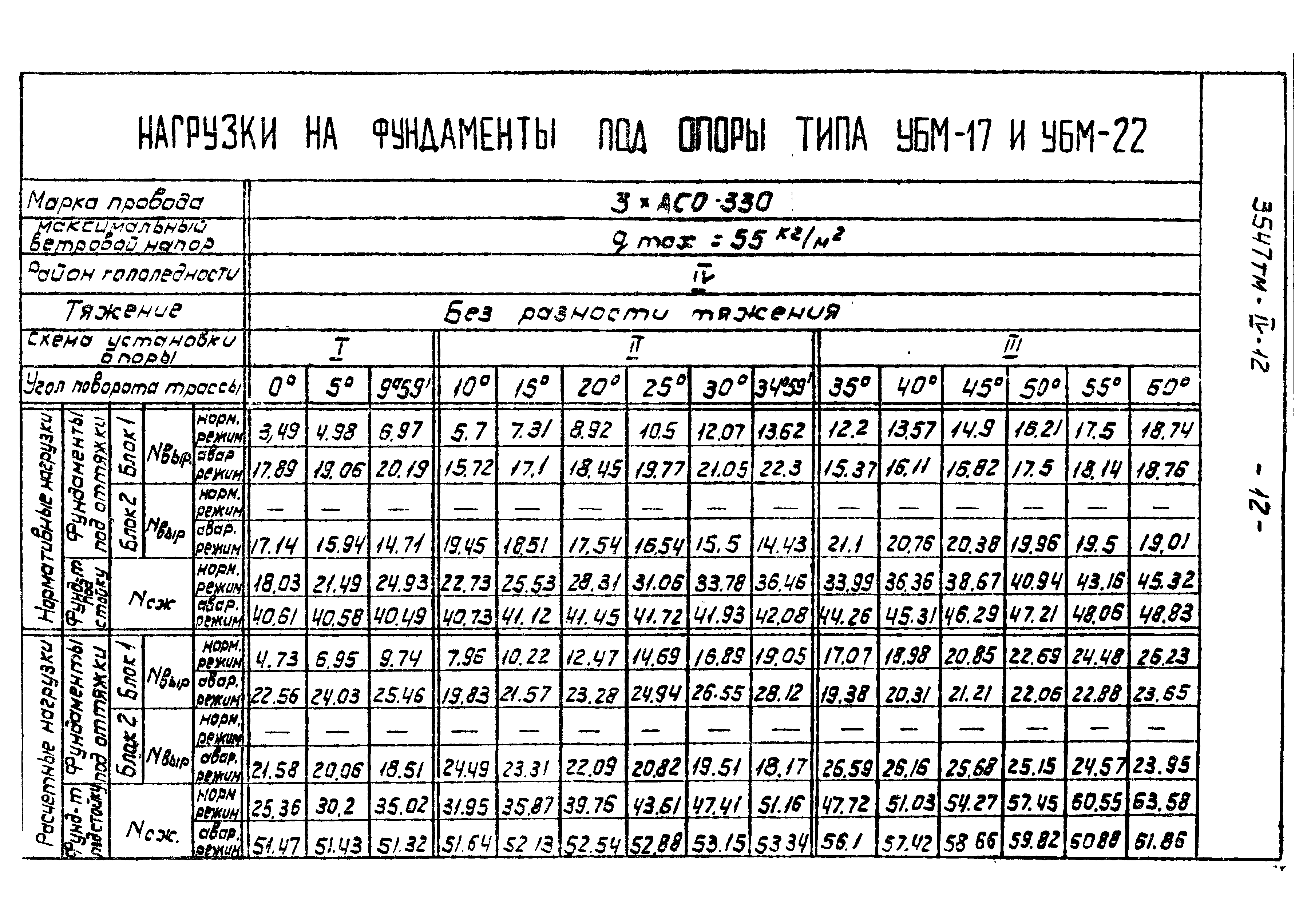 Типовой проект 3547тм