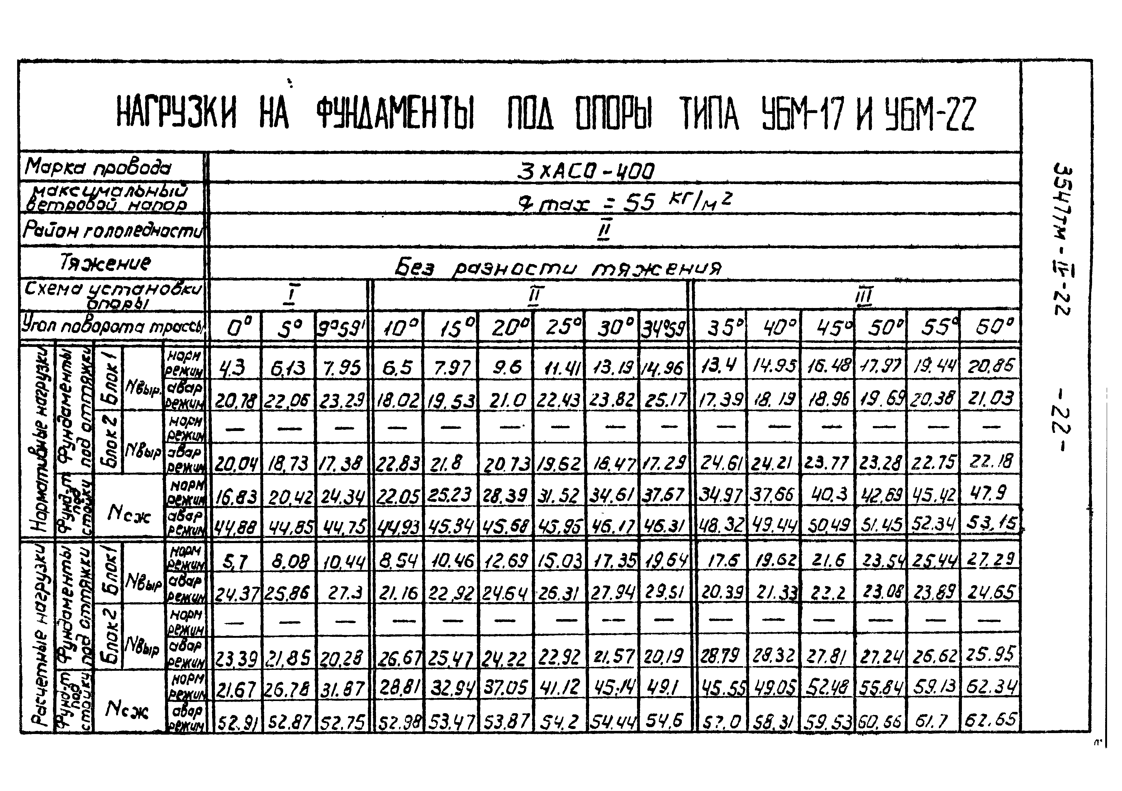 Типовой проект 3547тм