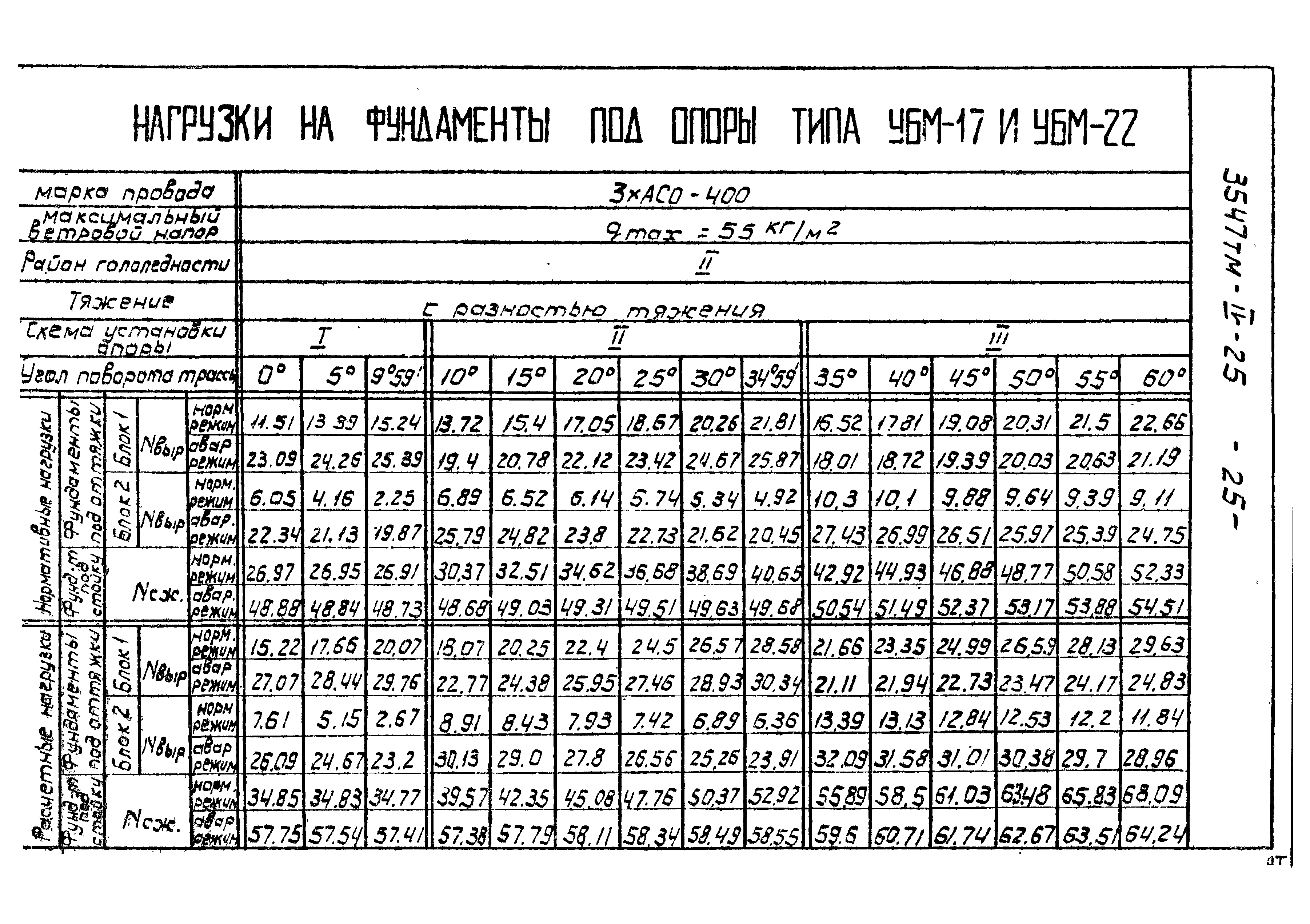 Типовой проект 3547тм