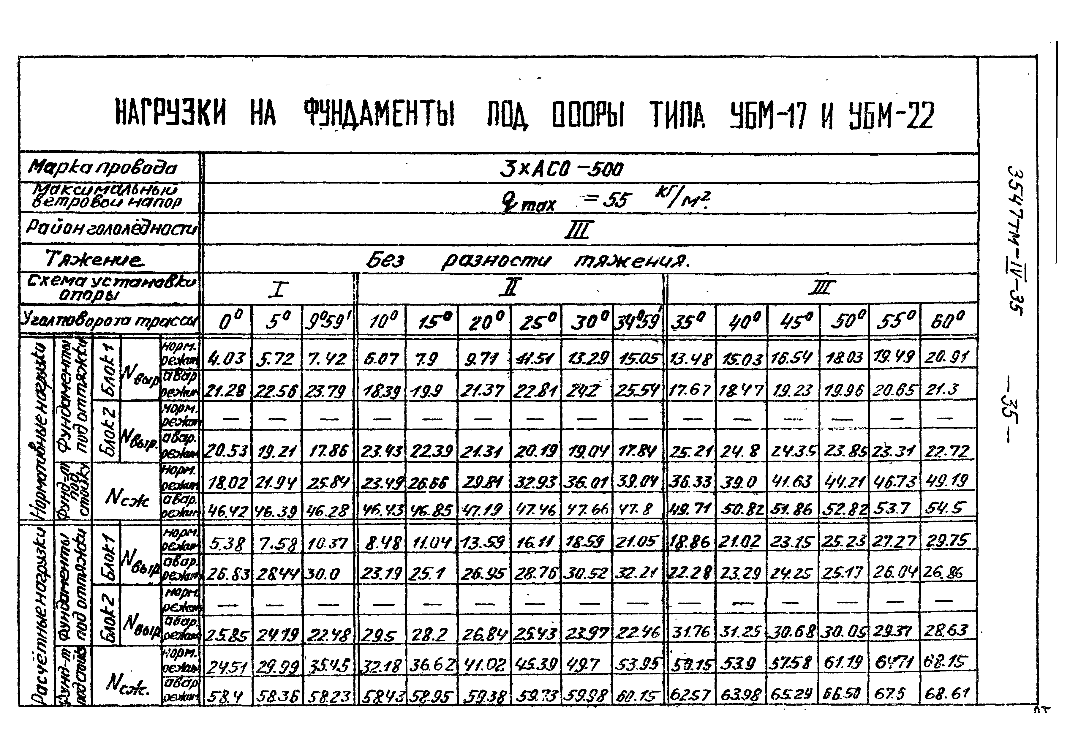 Типовой проект 3547тм