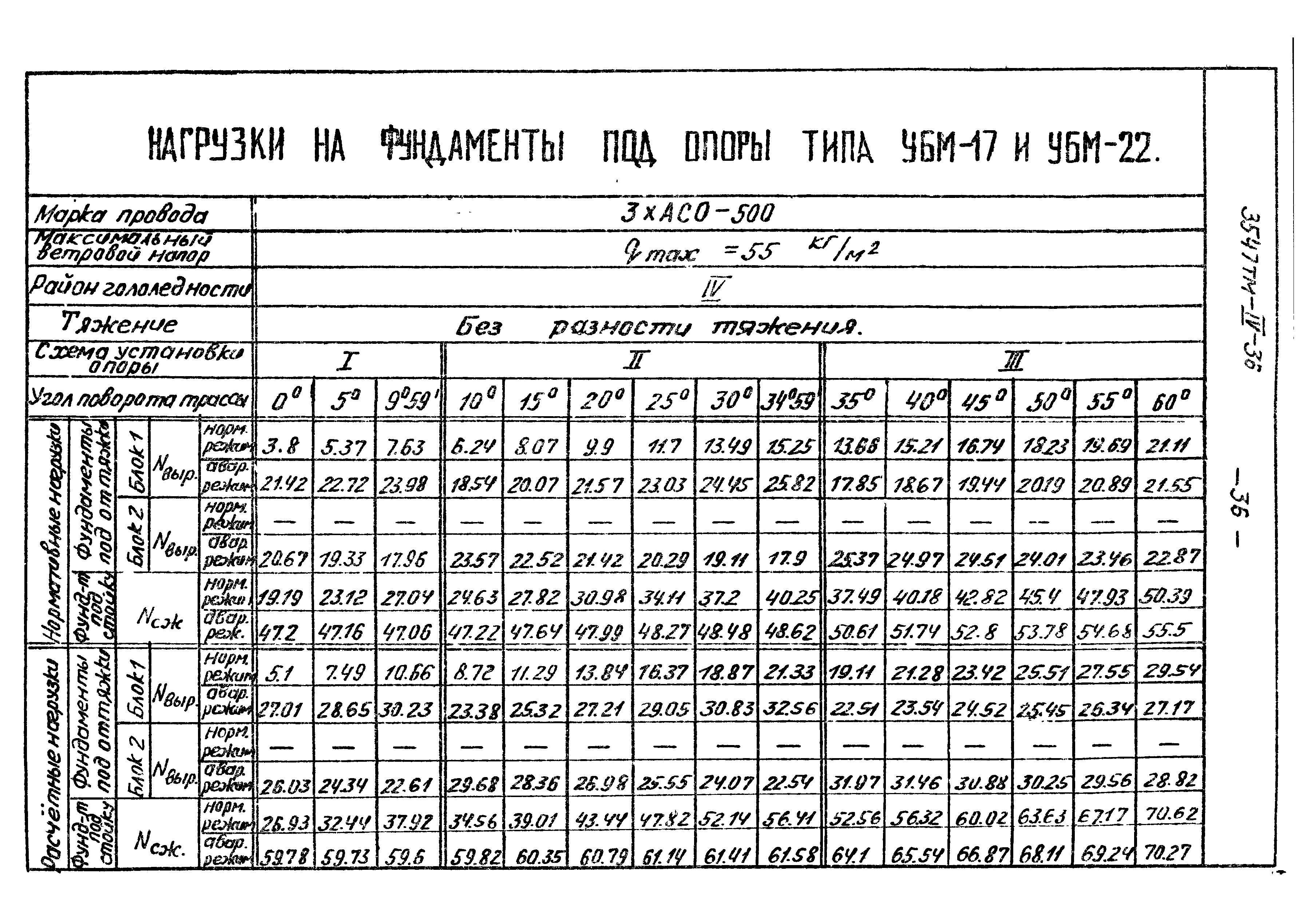 Типовой проект 3547тм