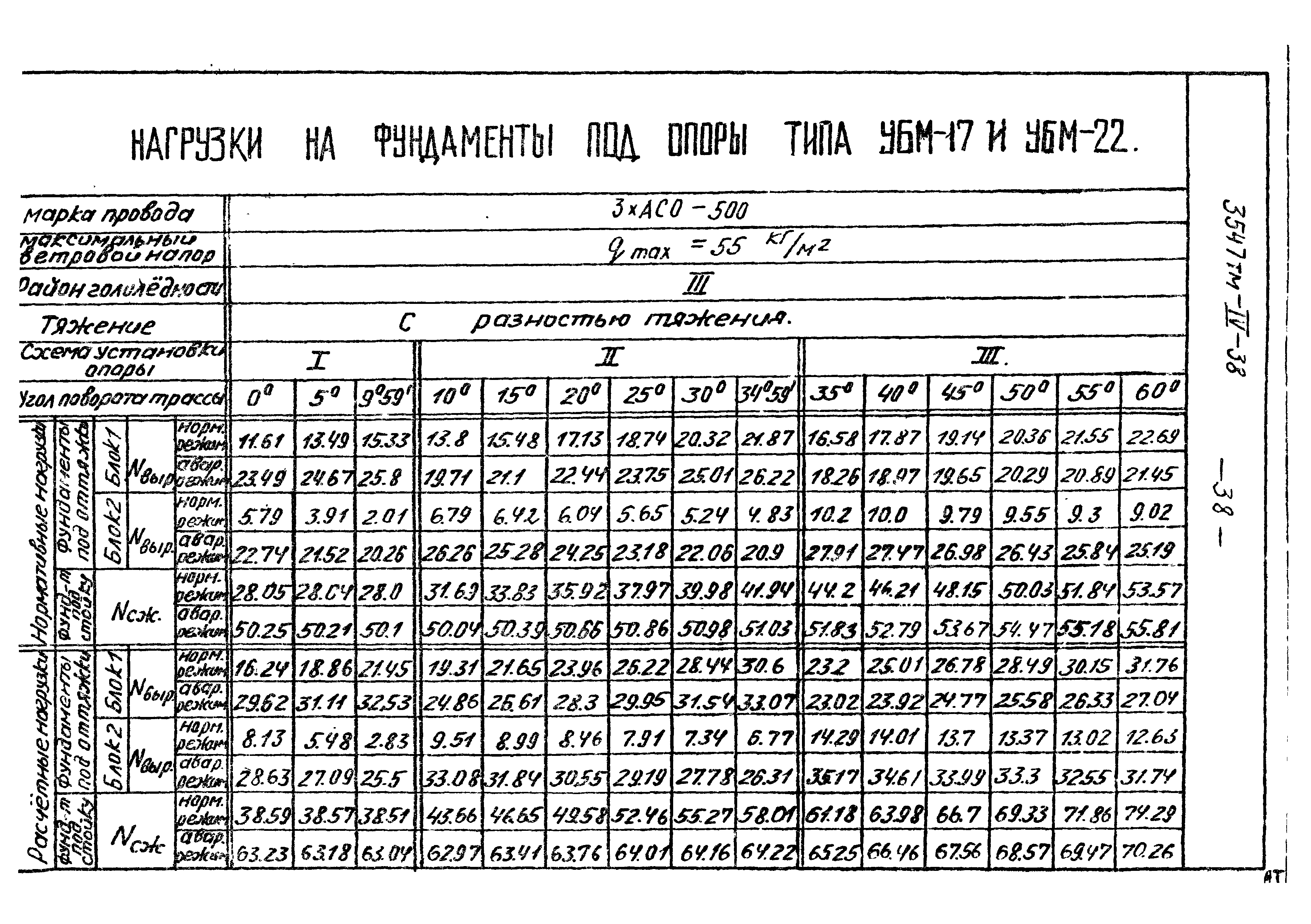 Типовой проект 3547тм