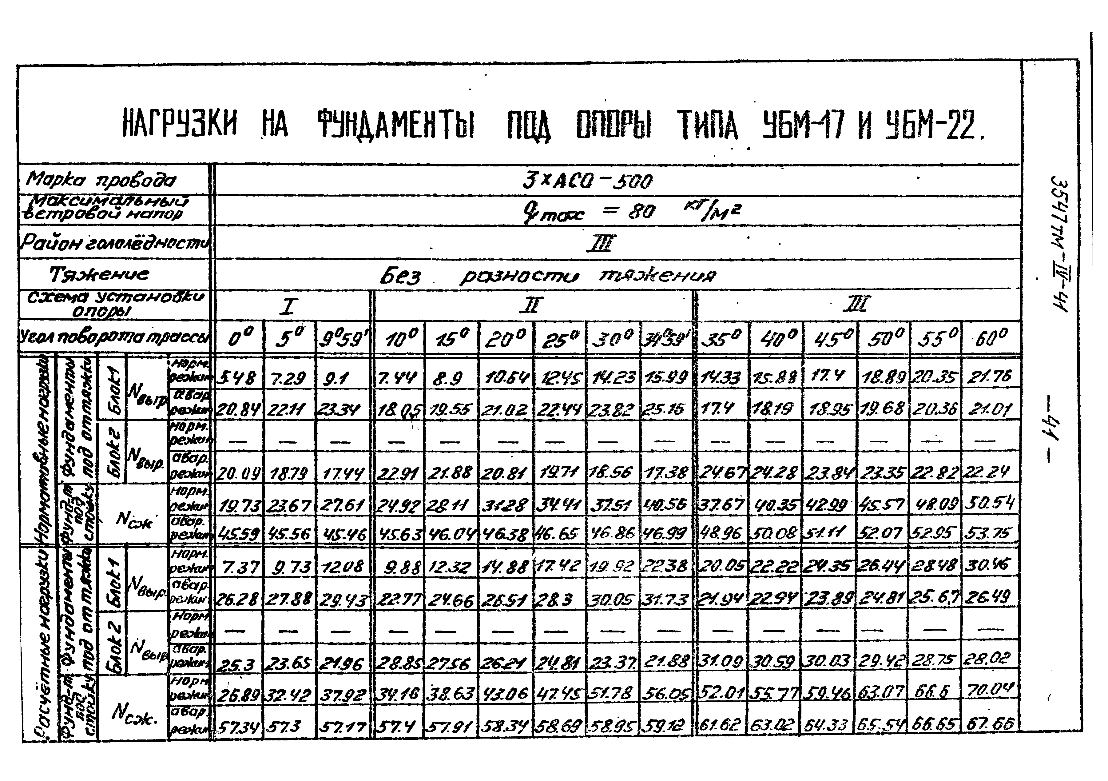 Типовой проект 3547тм