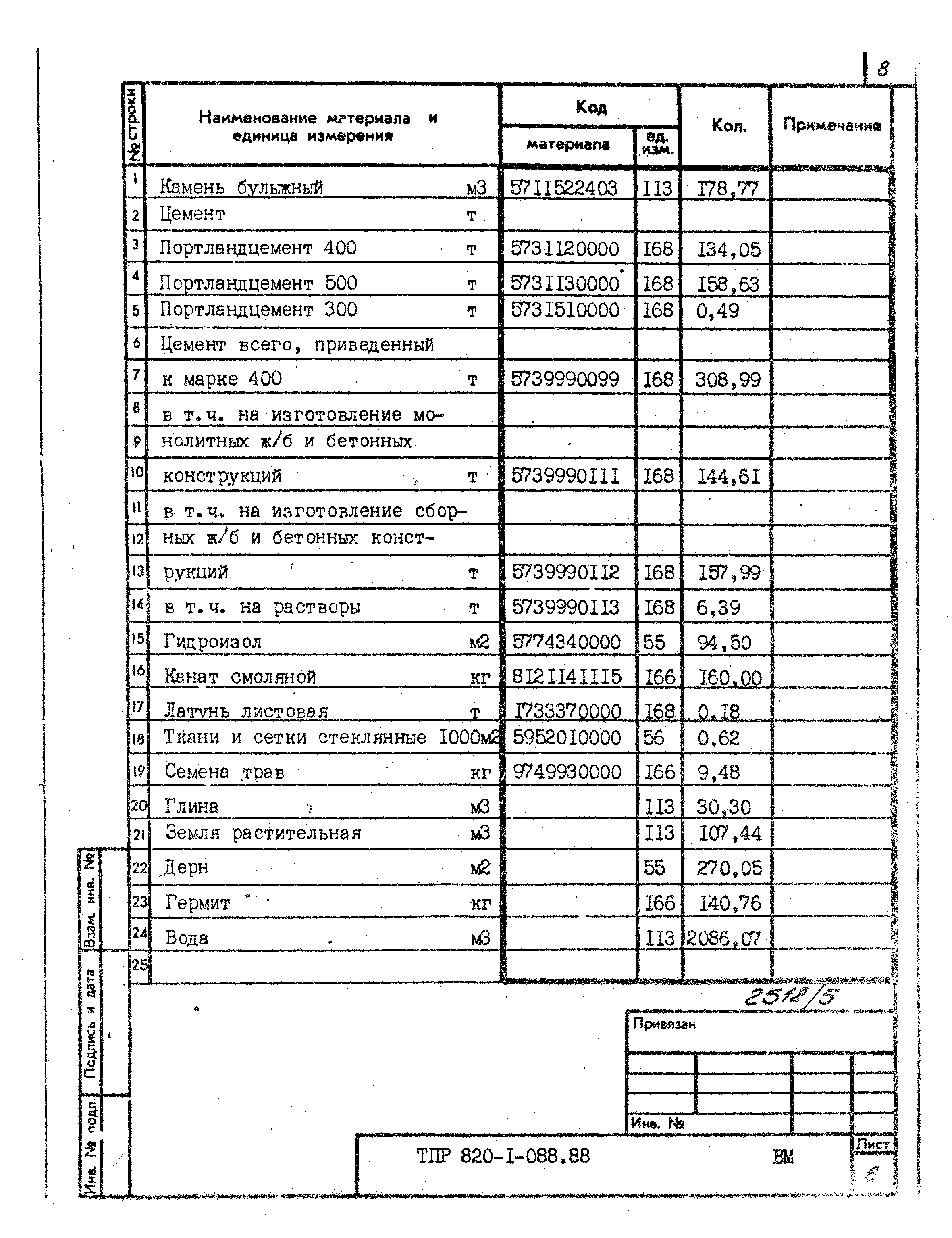Типовые проектные решения 820-1-088.88