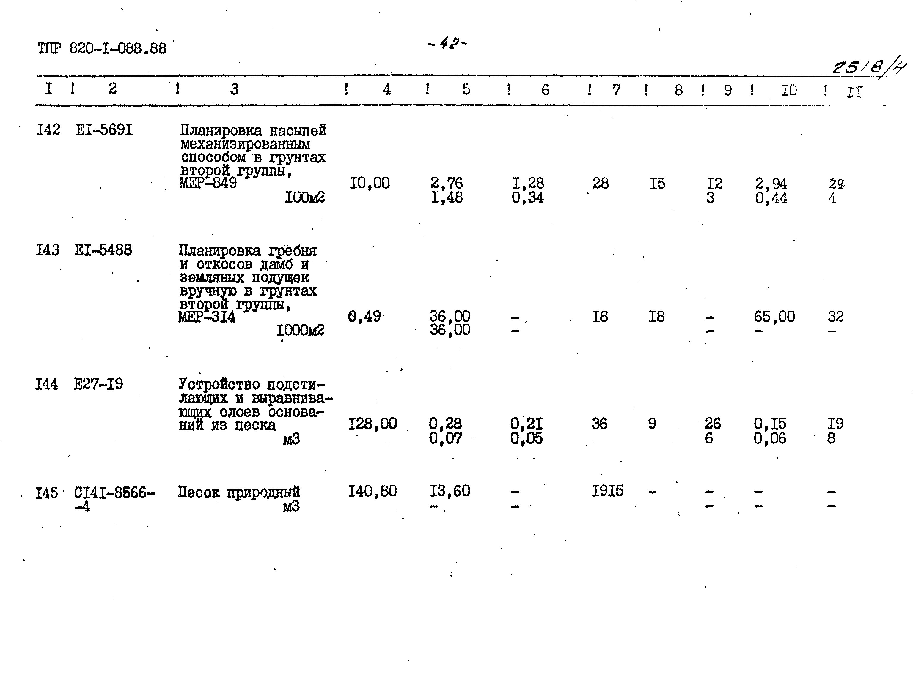 Типовые проектные решения 820-1-088.88