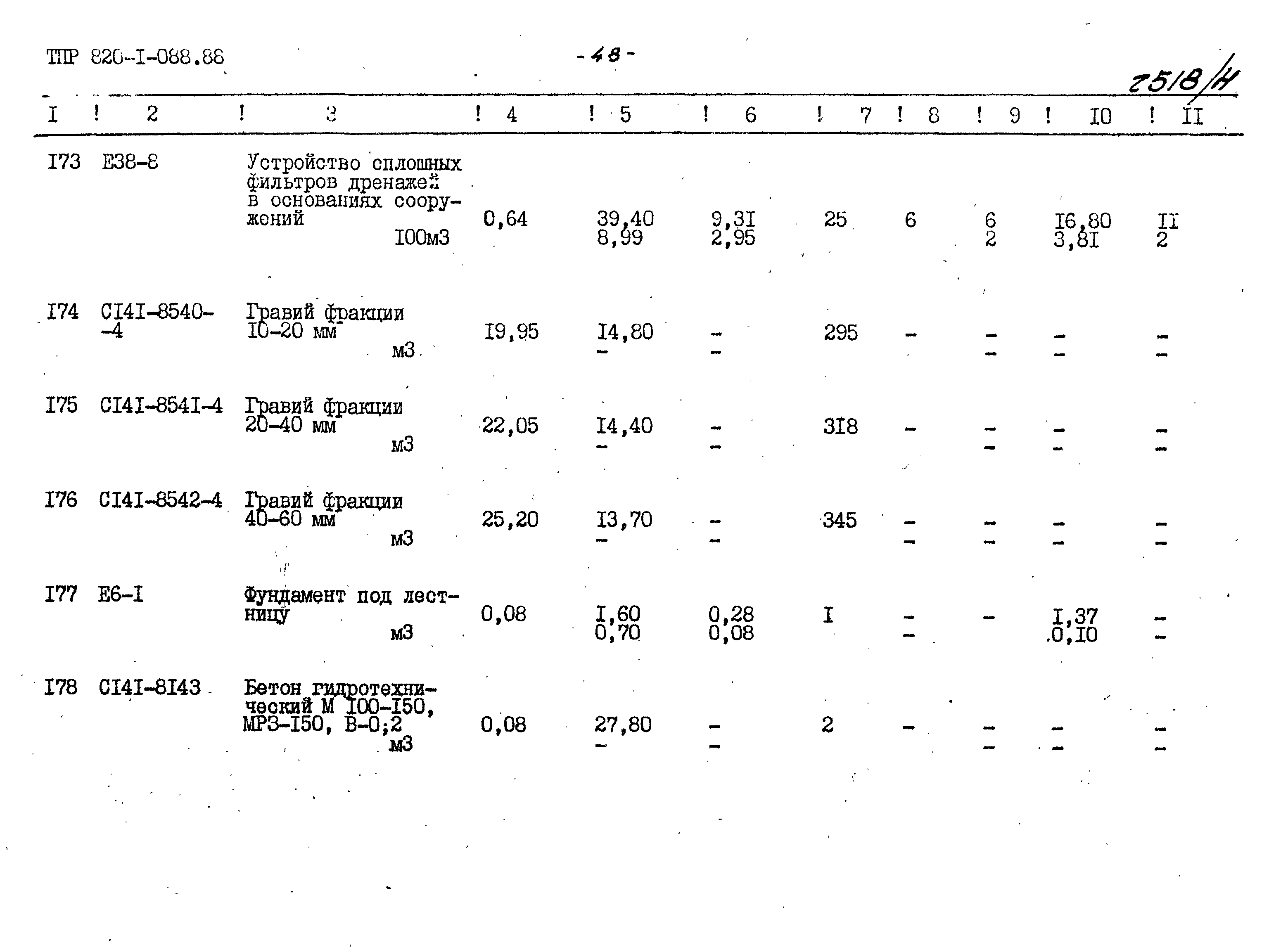 Типовые проектные решения 820-1-088.88