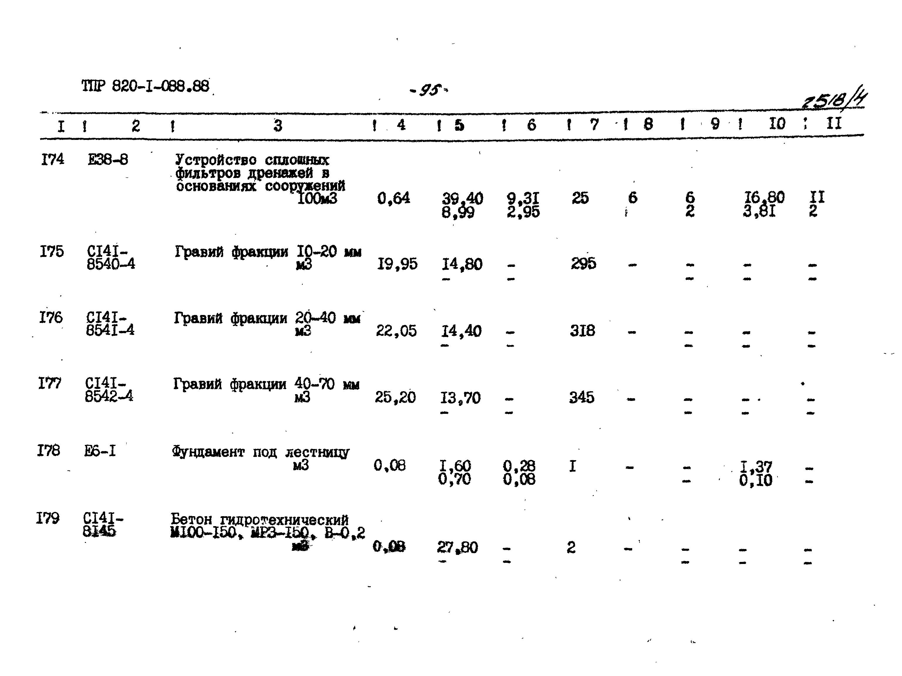 Типовые проектные решения 820-1-088.88