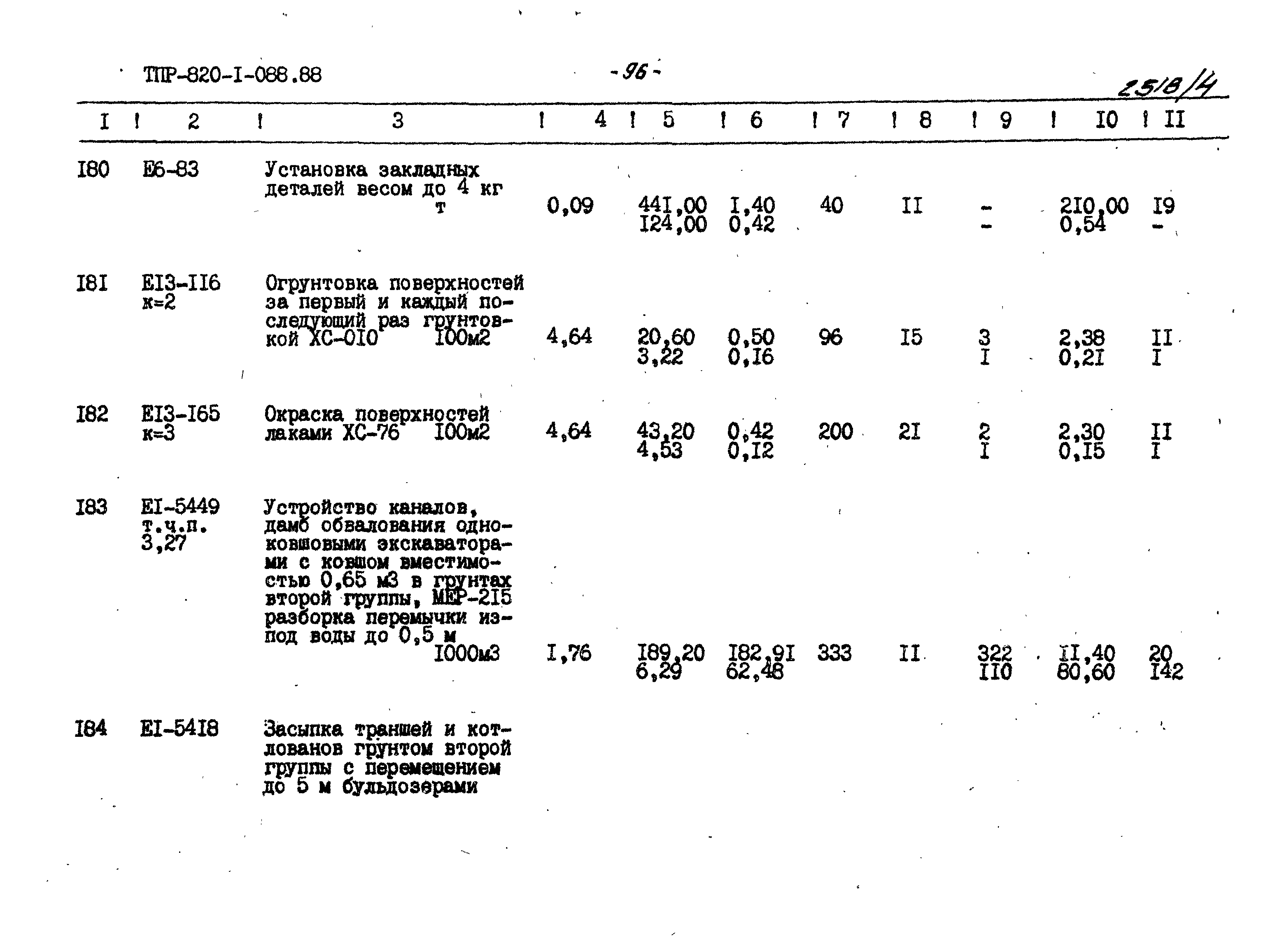 Типовые проектные решения 820-1-088.88
