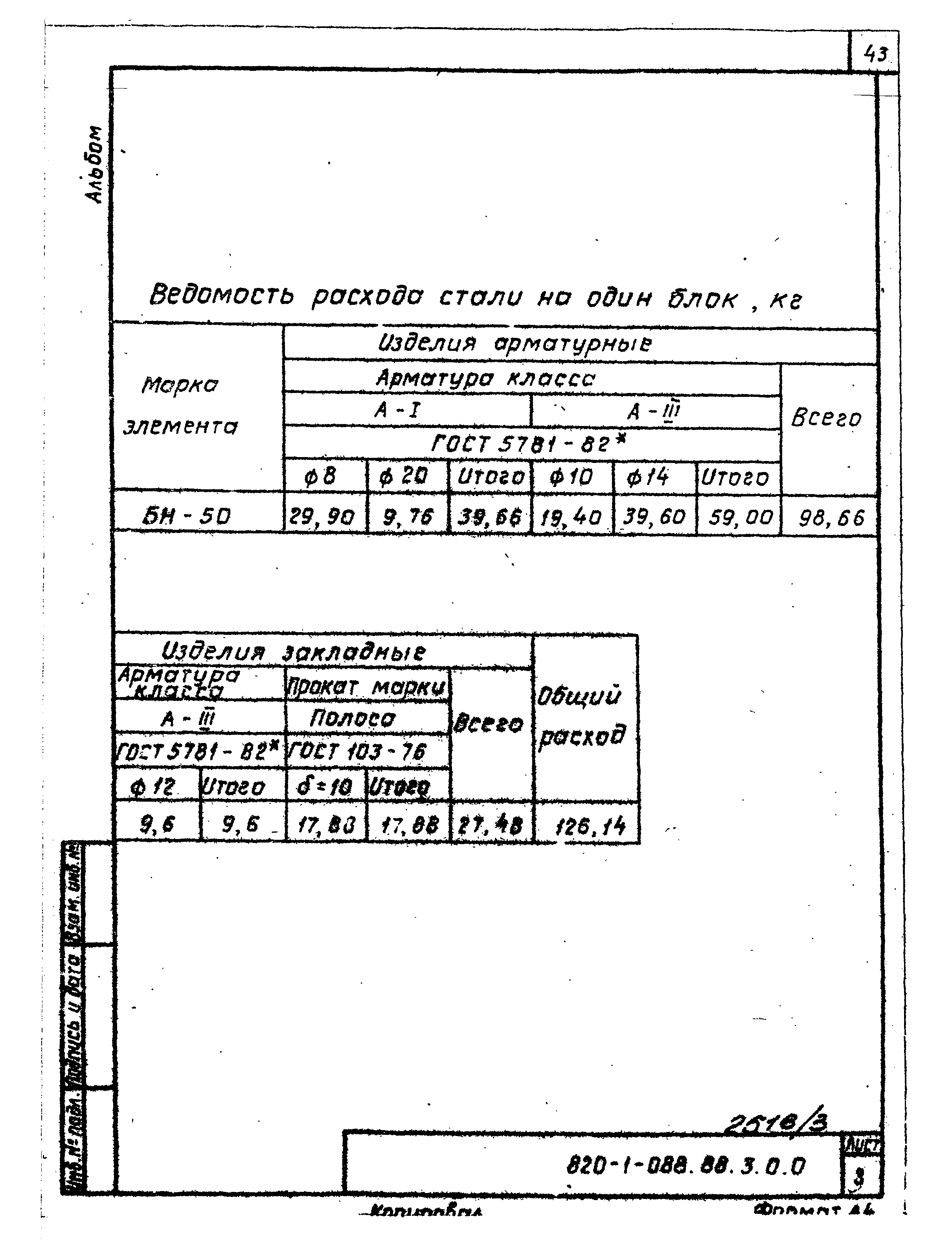 Типовые проектные решения 820-1-088.88