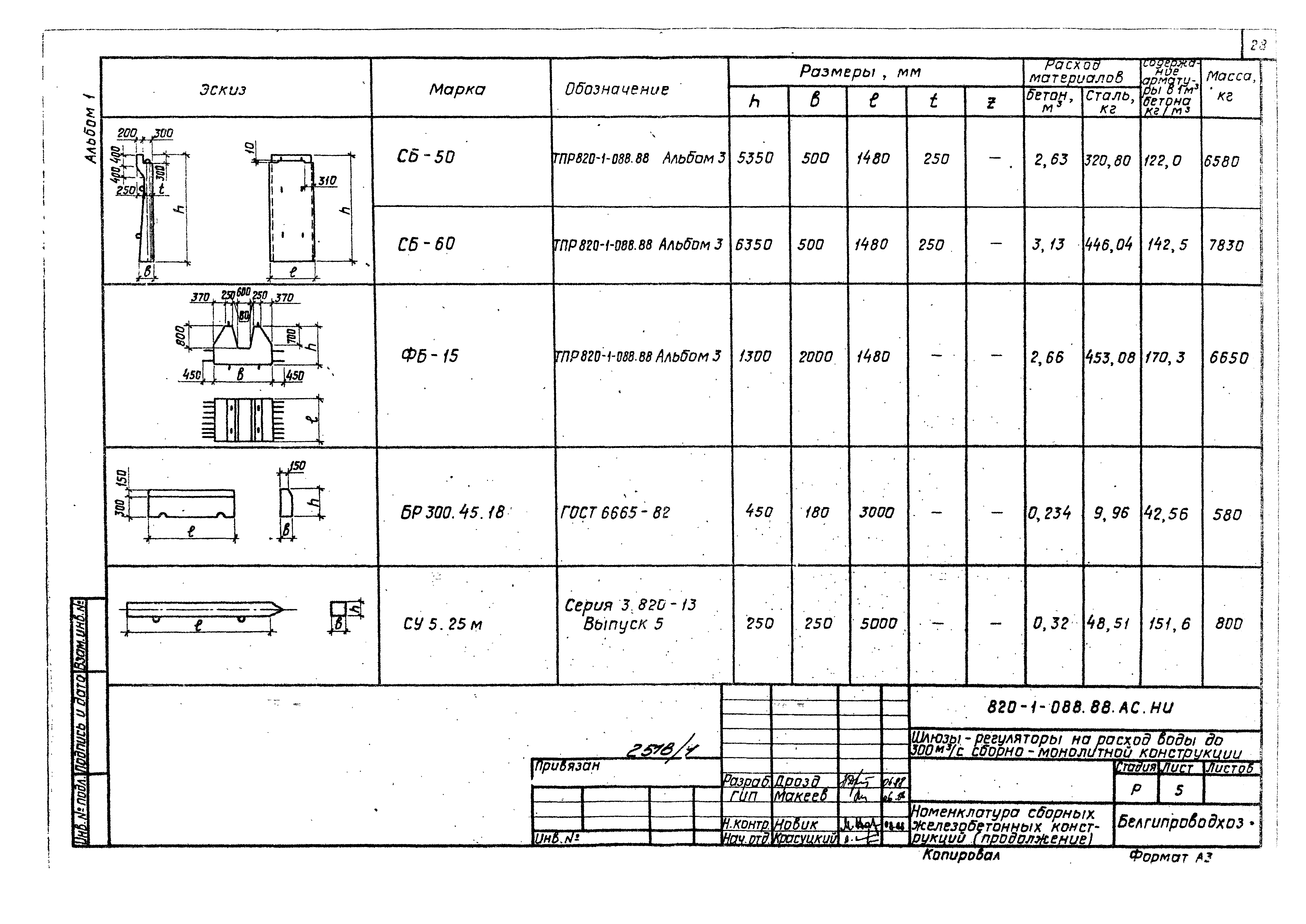 Типовые проектные решения 820-1-088.88