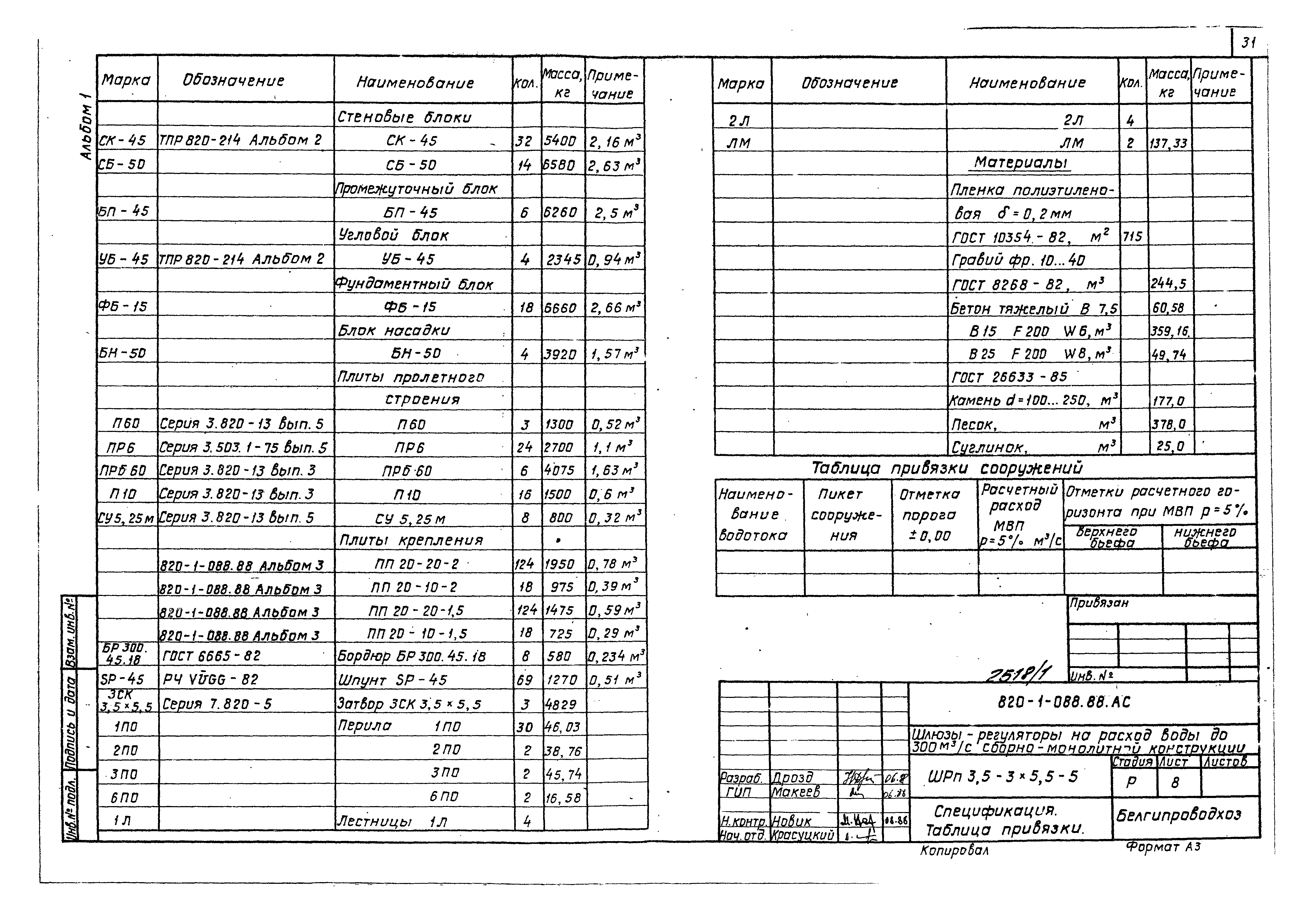 Типовые проектные решения 820-1-088.88
