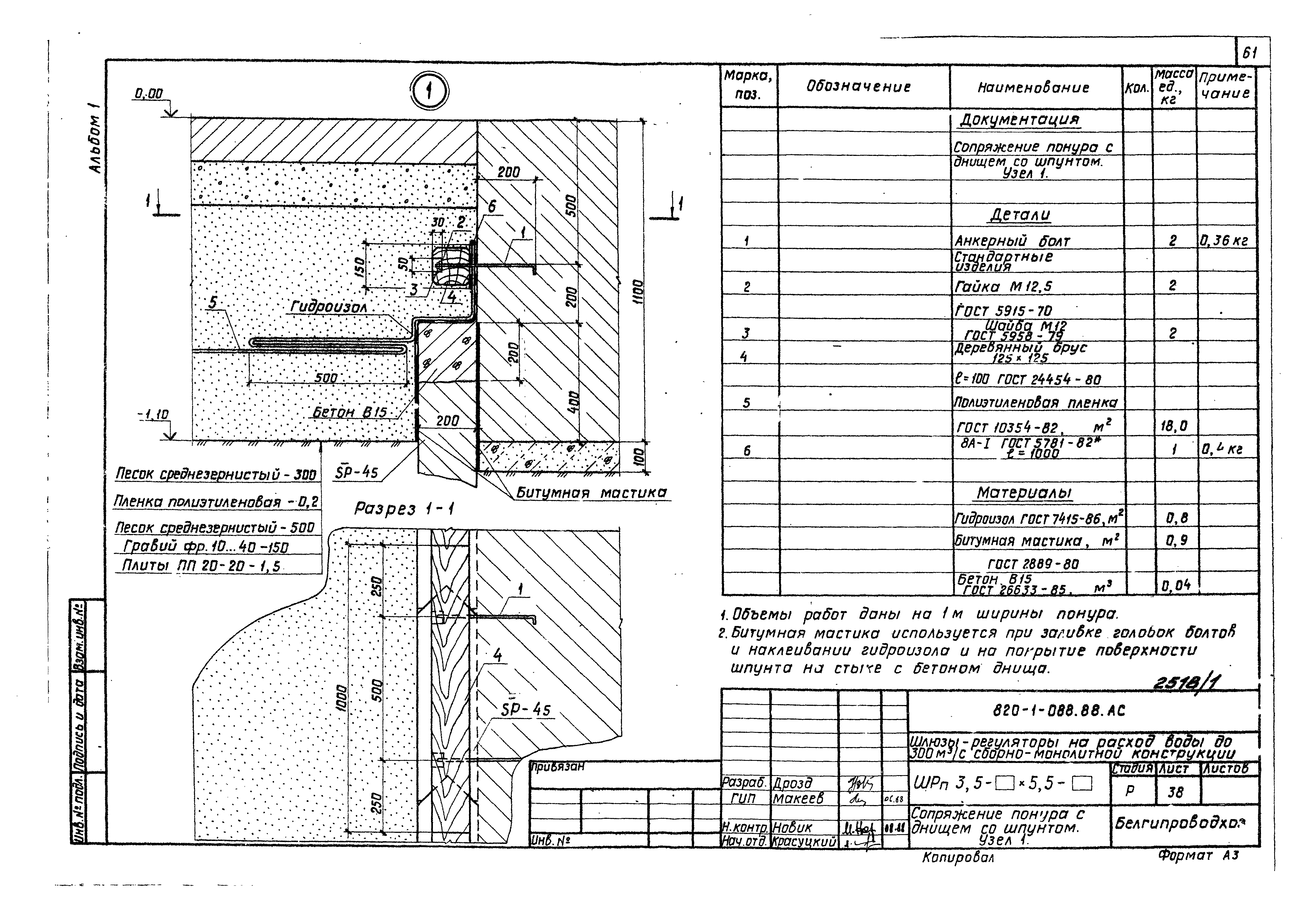 Типовые проектные решения 820-1-088.88