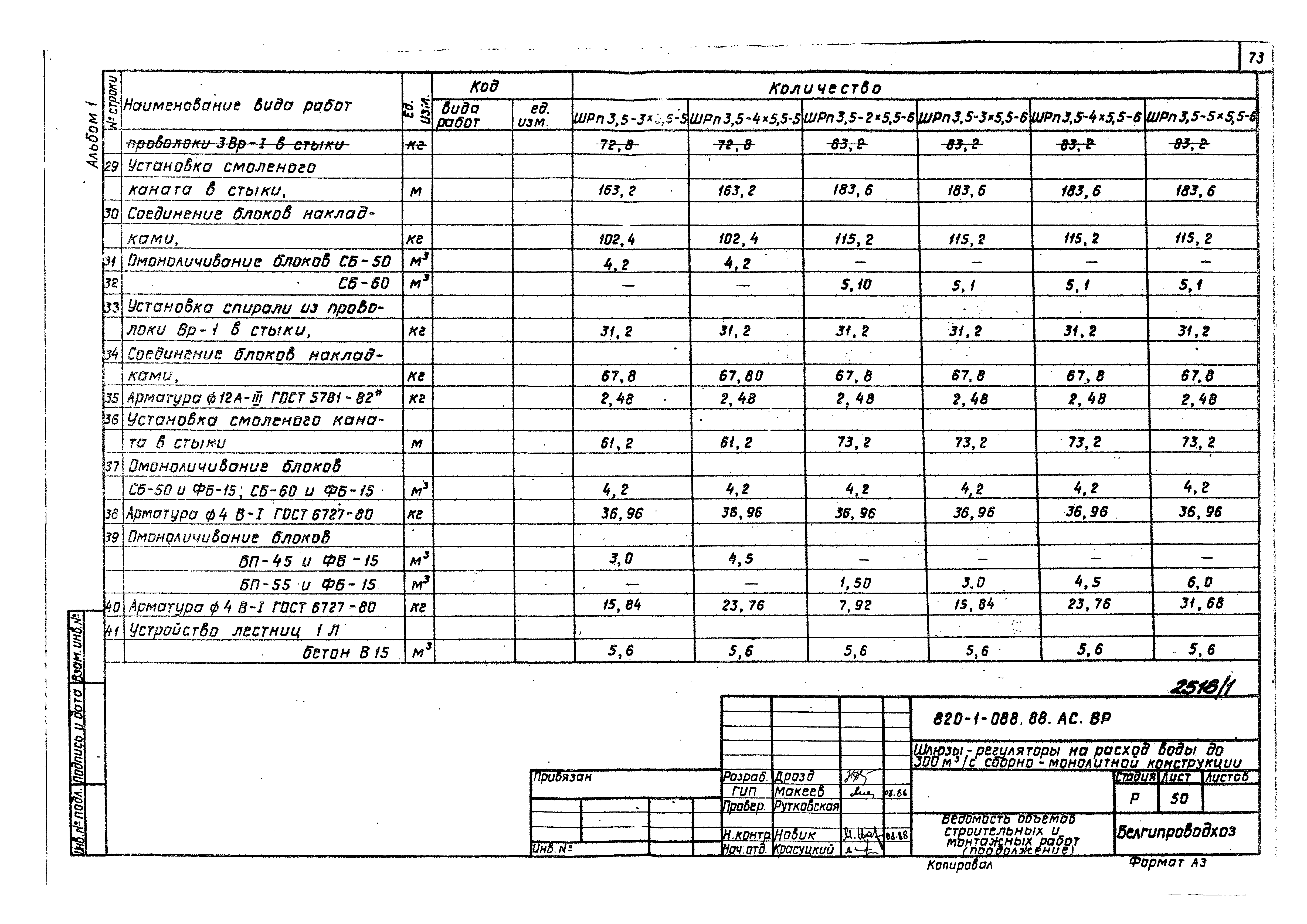 Типовые проектные решения 820-1-088.88