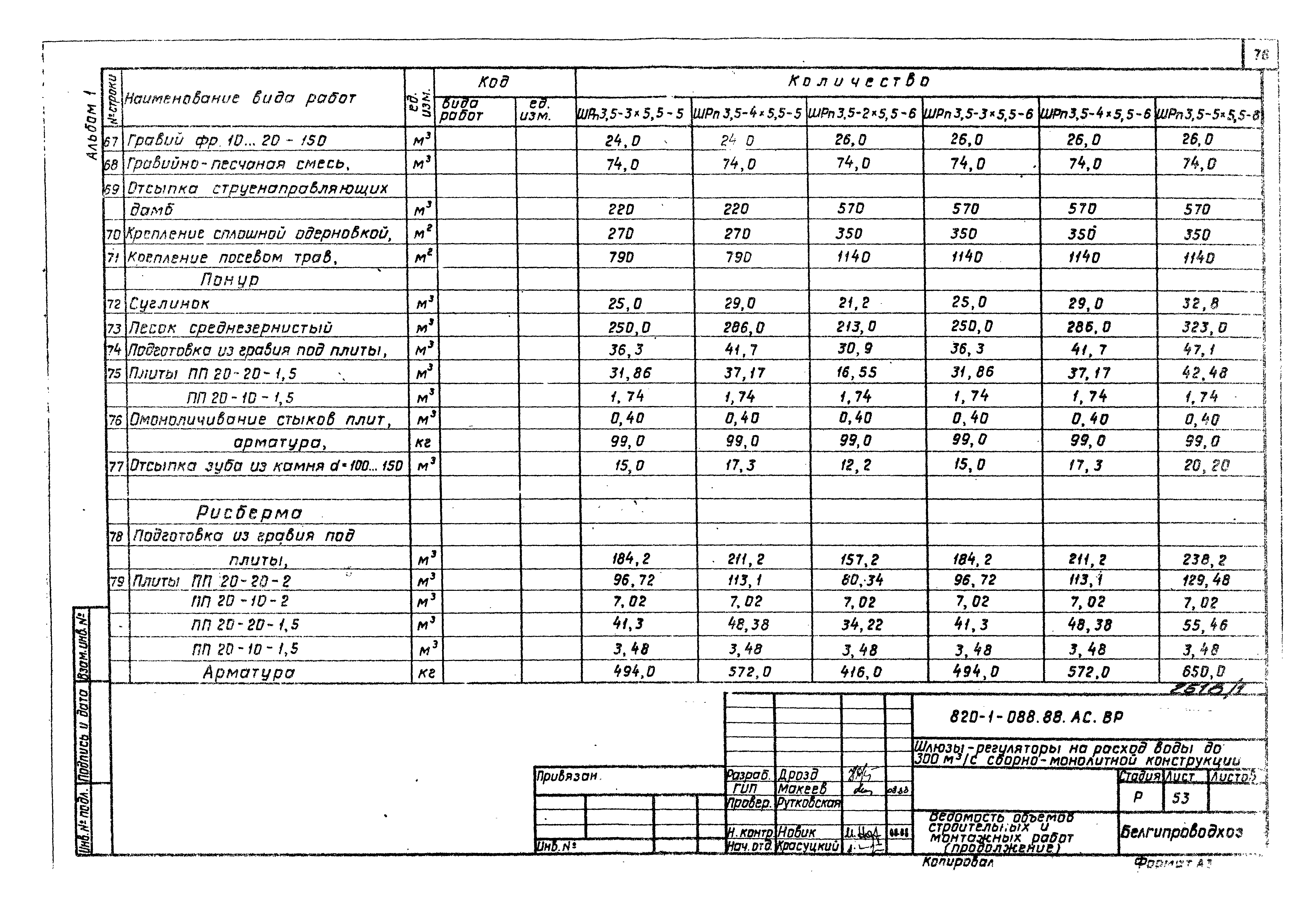 Типовые проектные решения 820-1-088.88