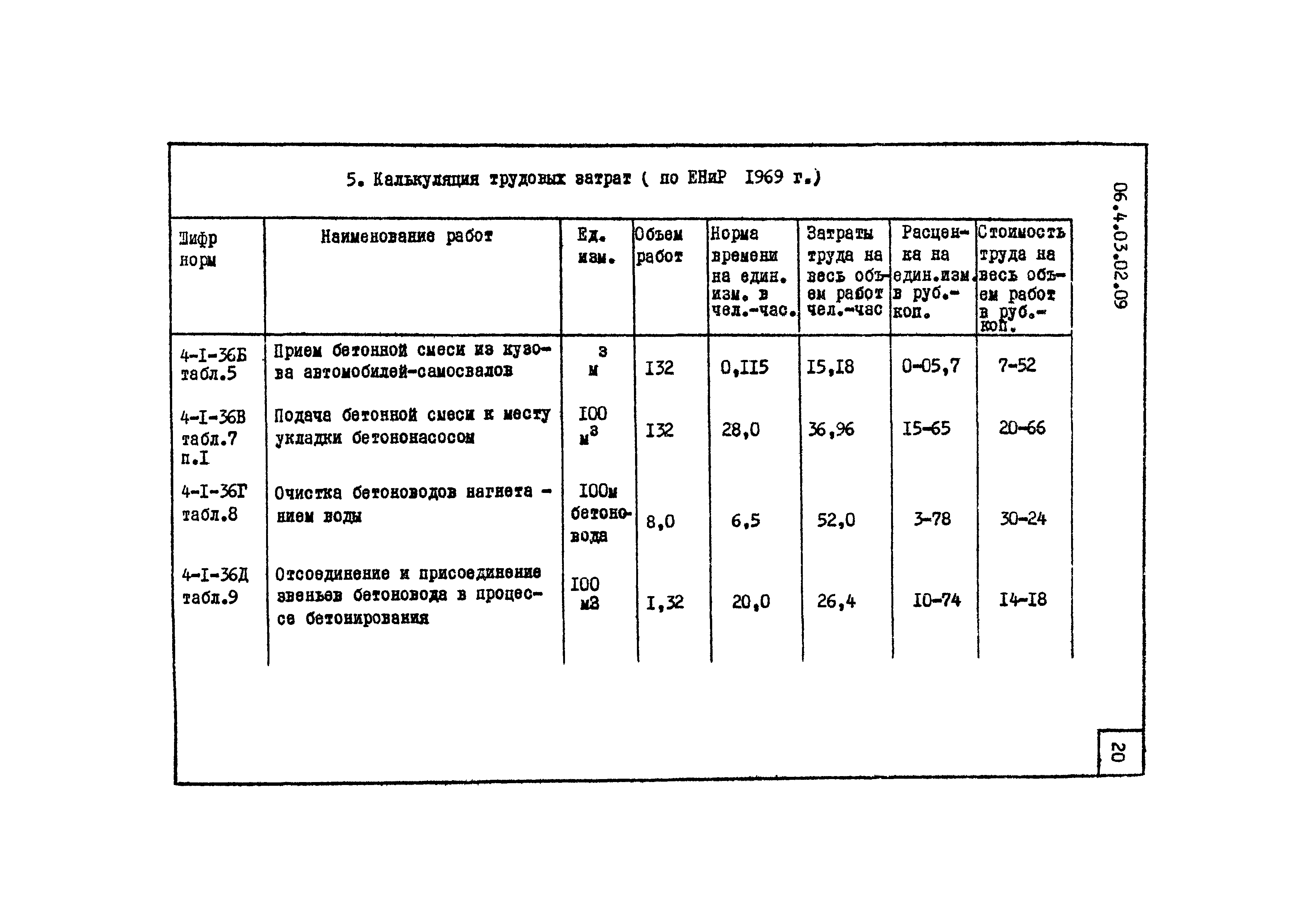 ТТК 4.03.02.09