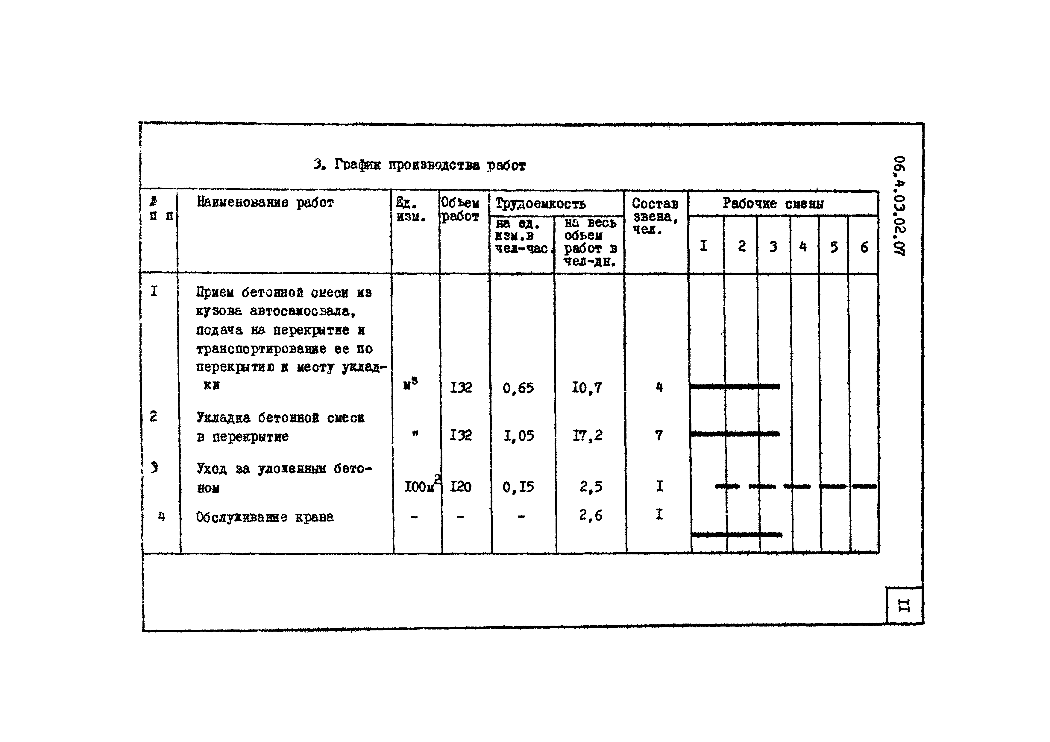 ТТК 4.03.02.07