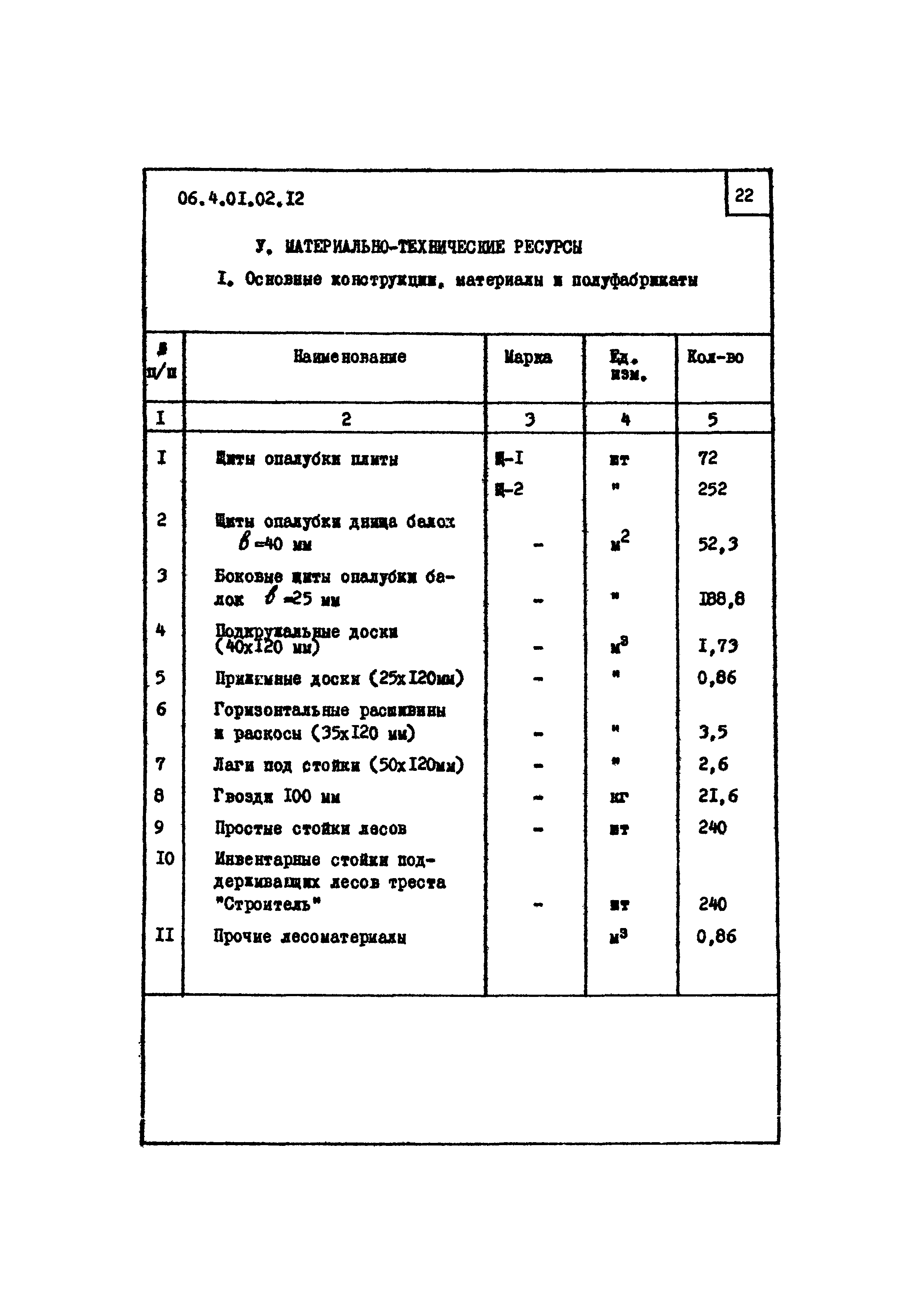 ТТК 4.01.02.12