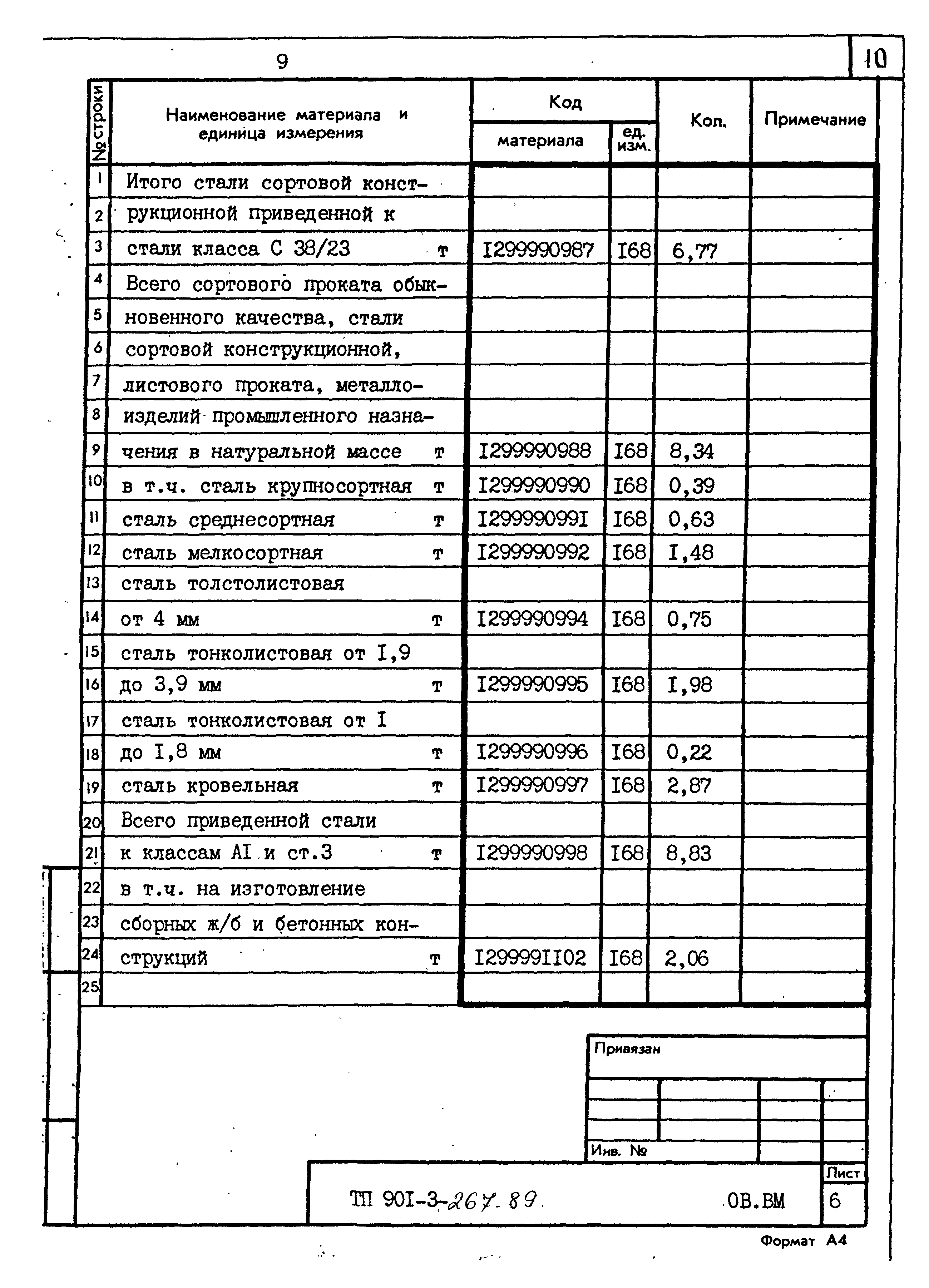 Типовой проект 901-3-267.89