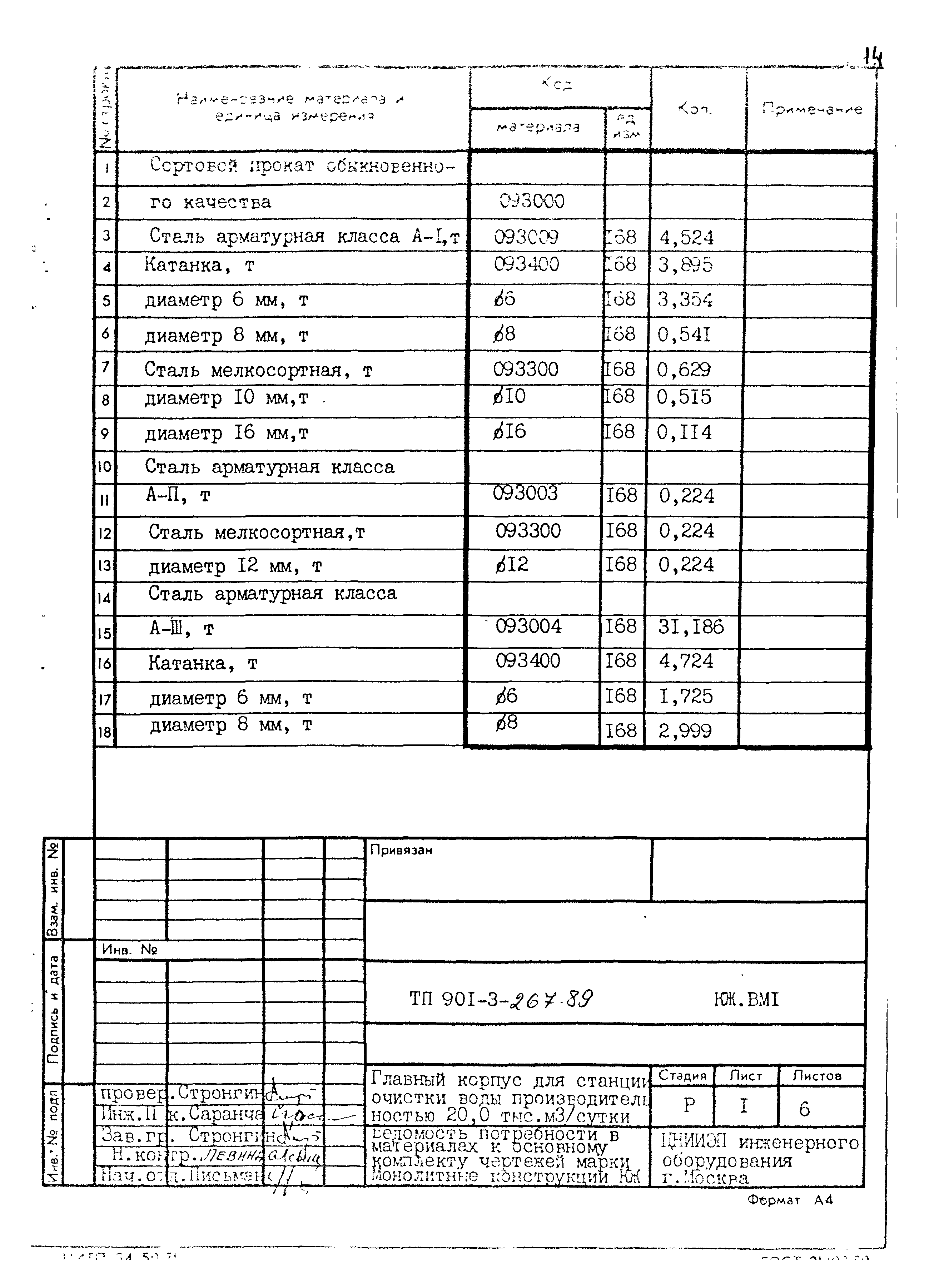 Типовой проект 901-3-267.89